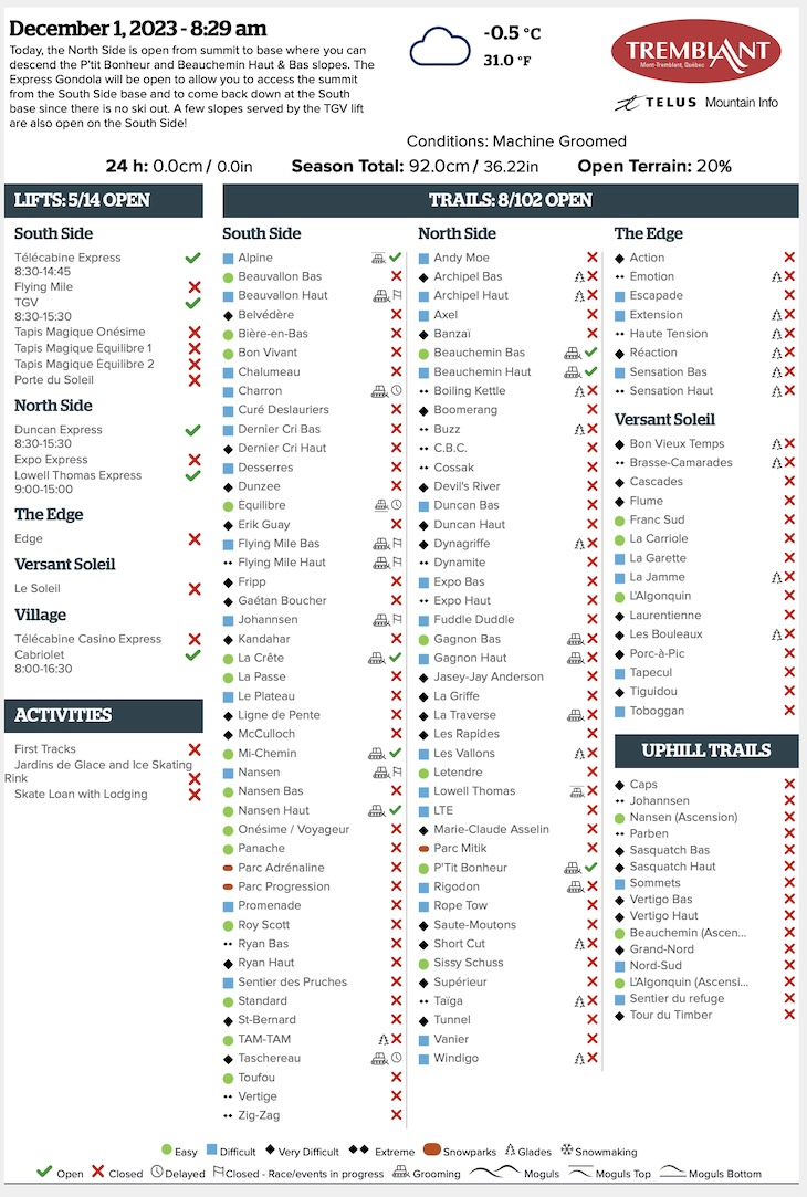 12.1.23.Trail.Status.Data.a.jpg