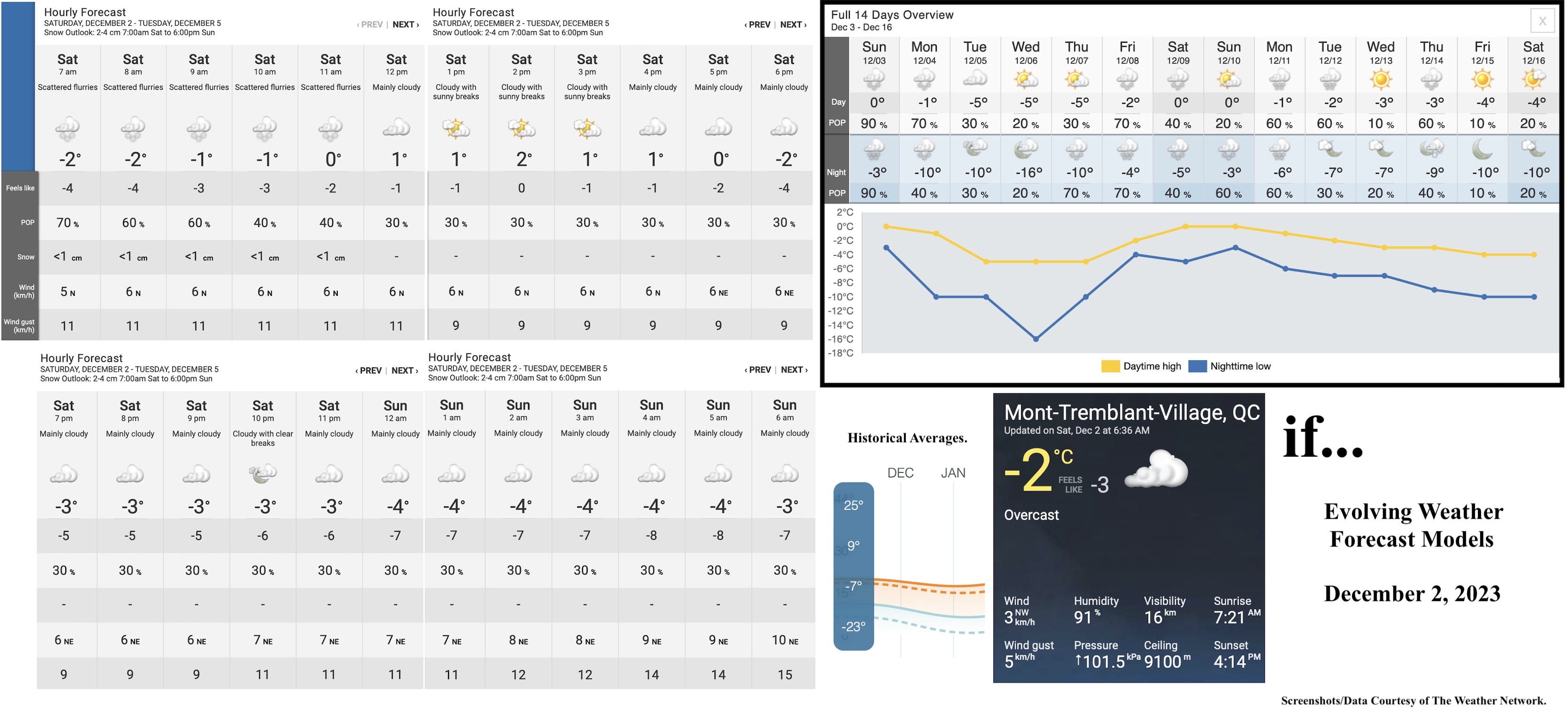 12.2.23.Weather.Data.a.jpg