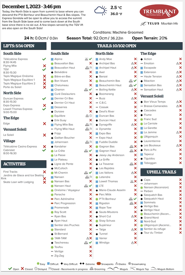 12.1.23.Trail.Status.Data.b.jpg