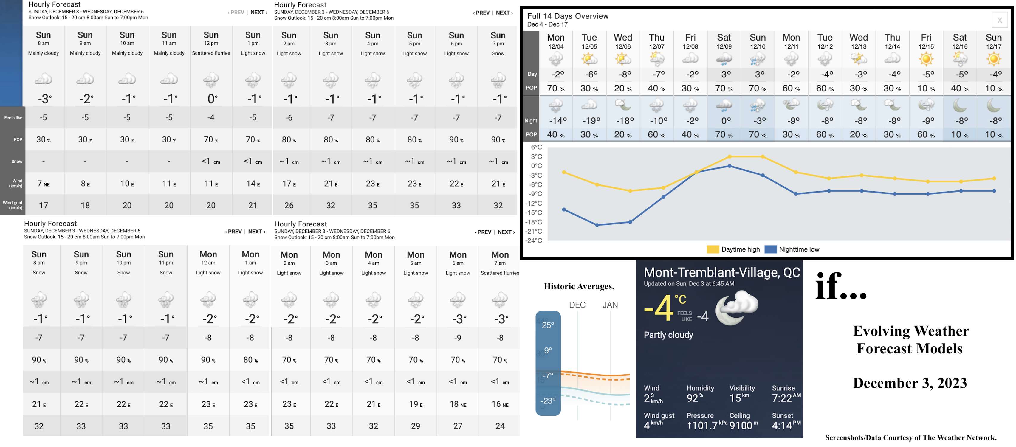 12.3.23.Weather.Data.a.jpg