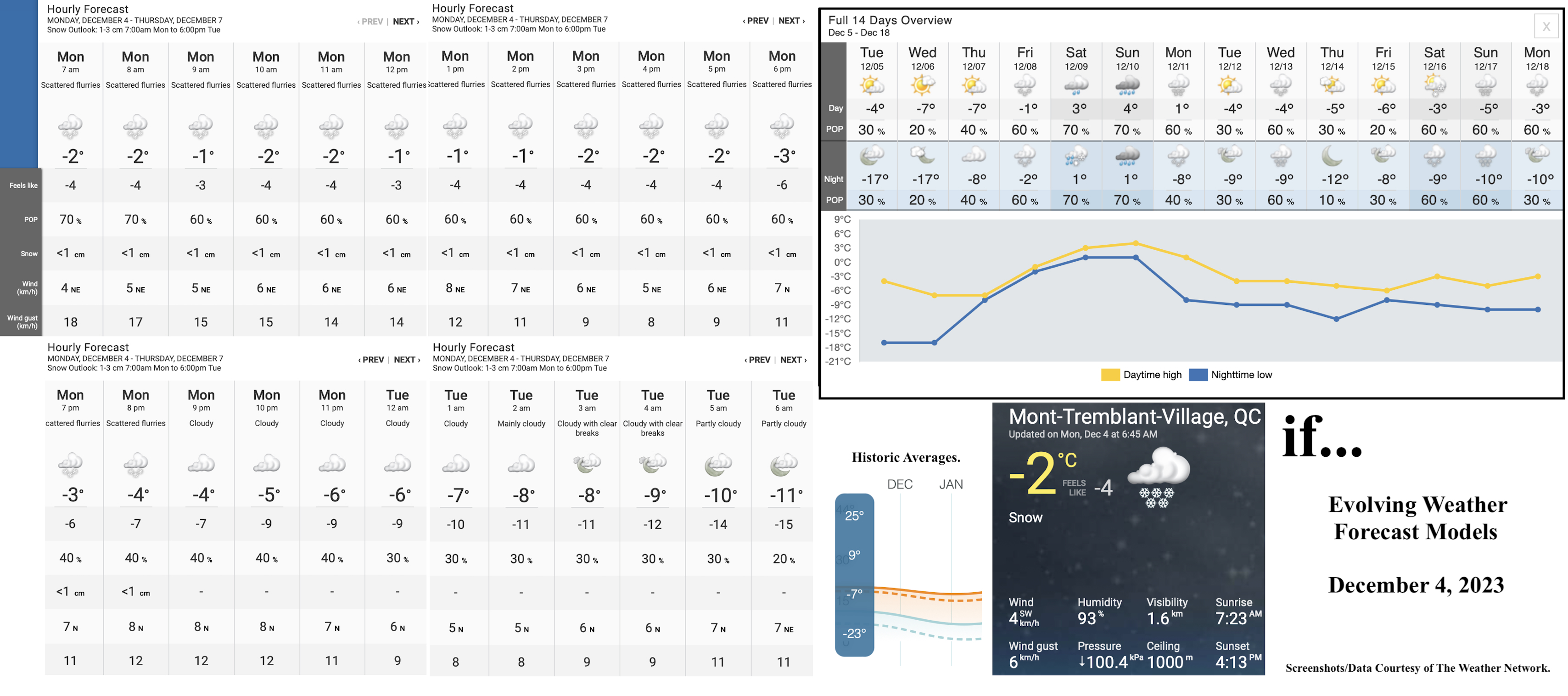 12.4.23.Weather.Data.a.jpg