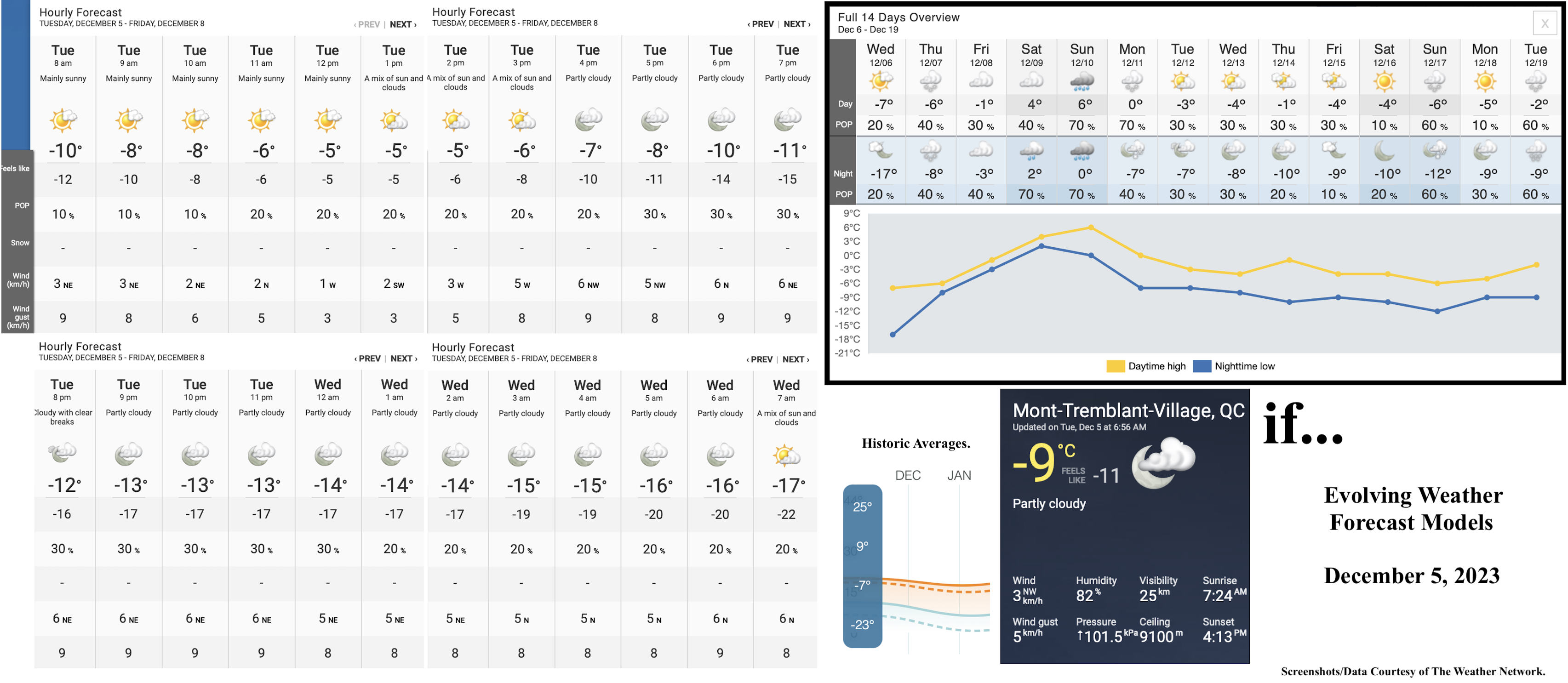 12.5.23.Weather.Data.a.jpg