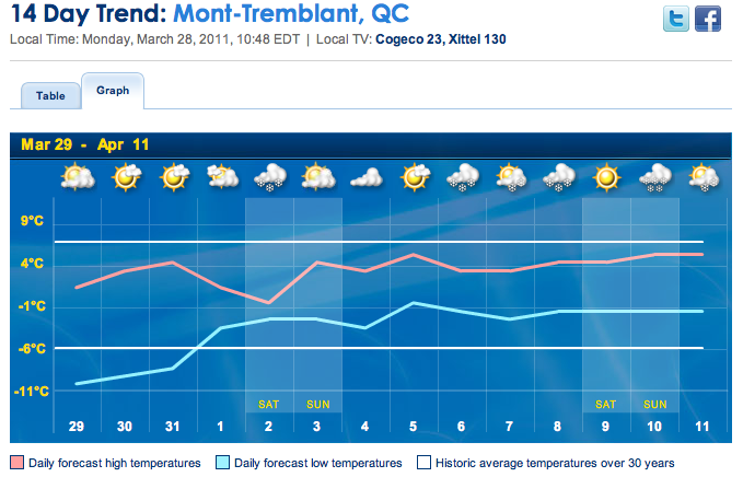 Screenshot courtesy of The Weather Network.