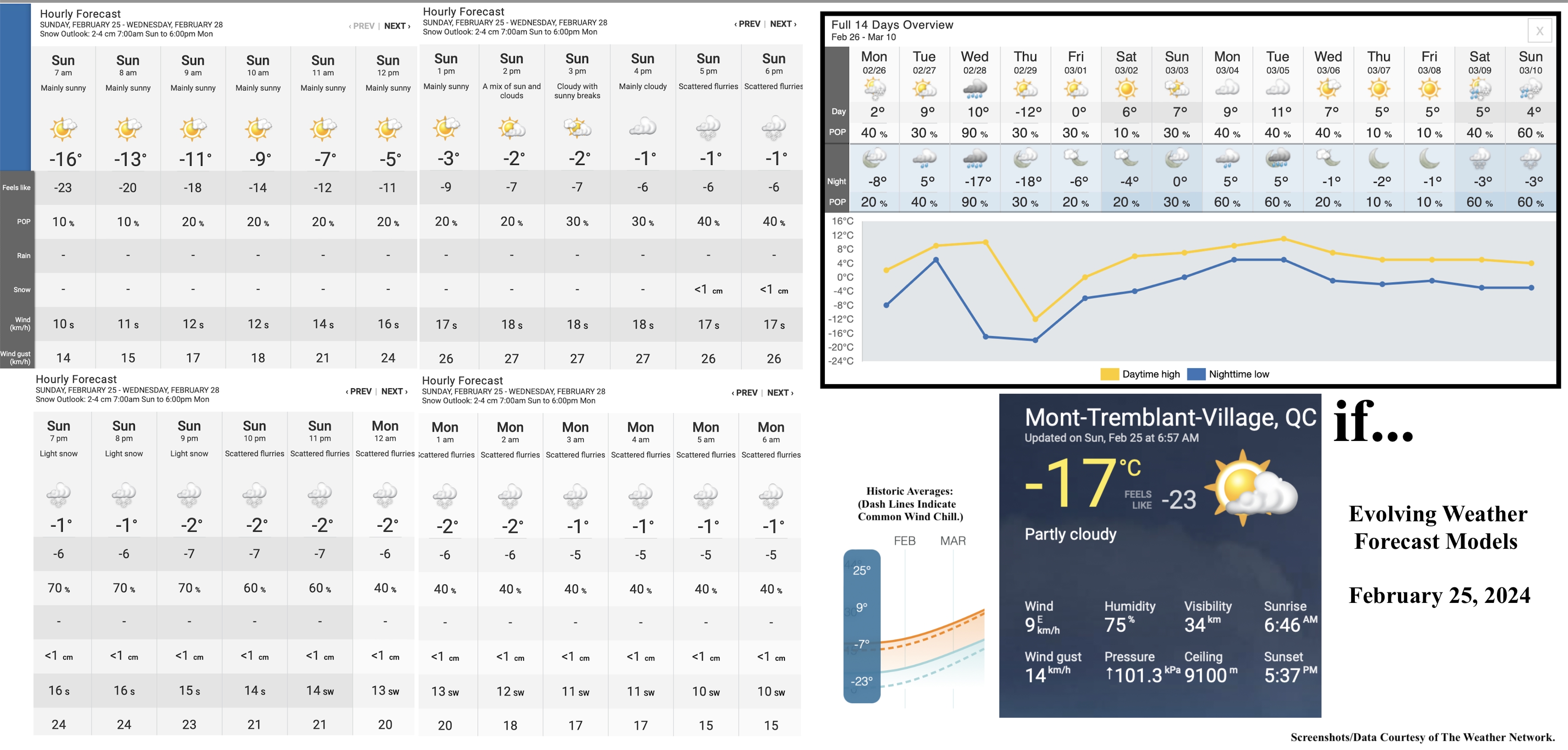 2.25.24.Weather.Data.a.jpg