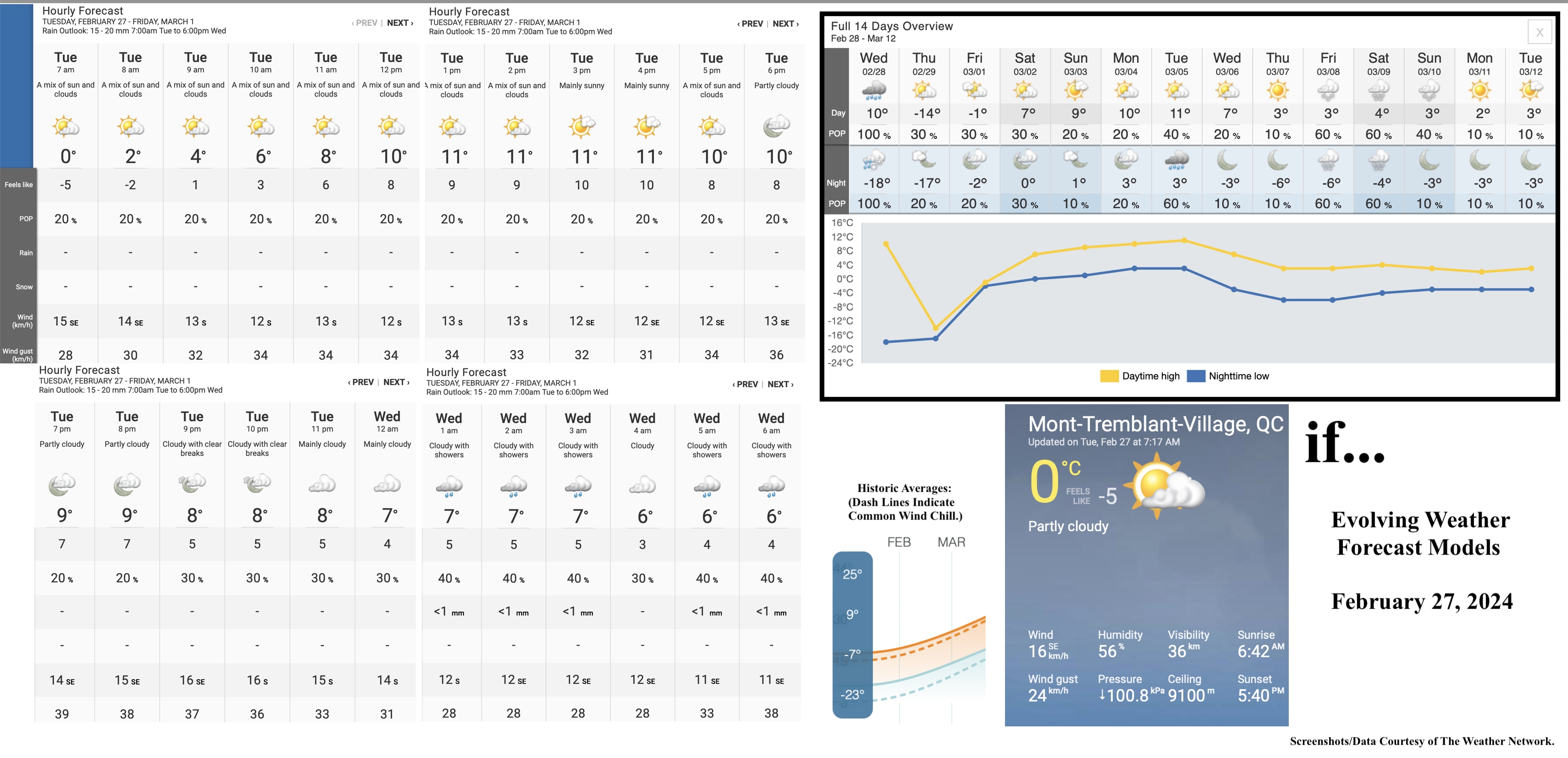 2.27.24.Weather.Data.a.jpg