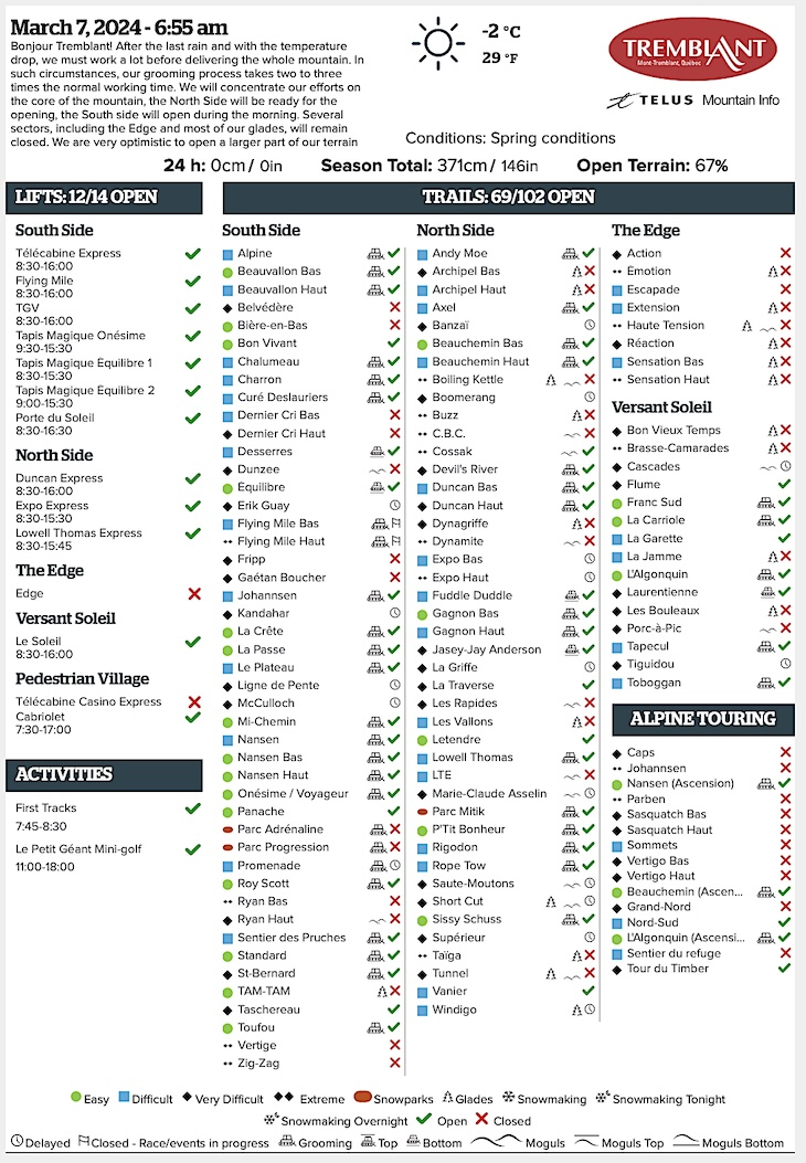 3.7.24.Trail.Status.Data.a.jpg