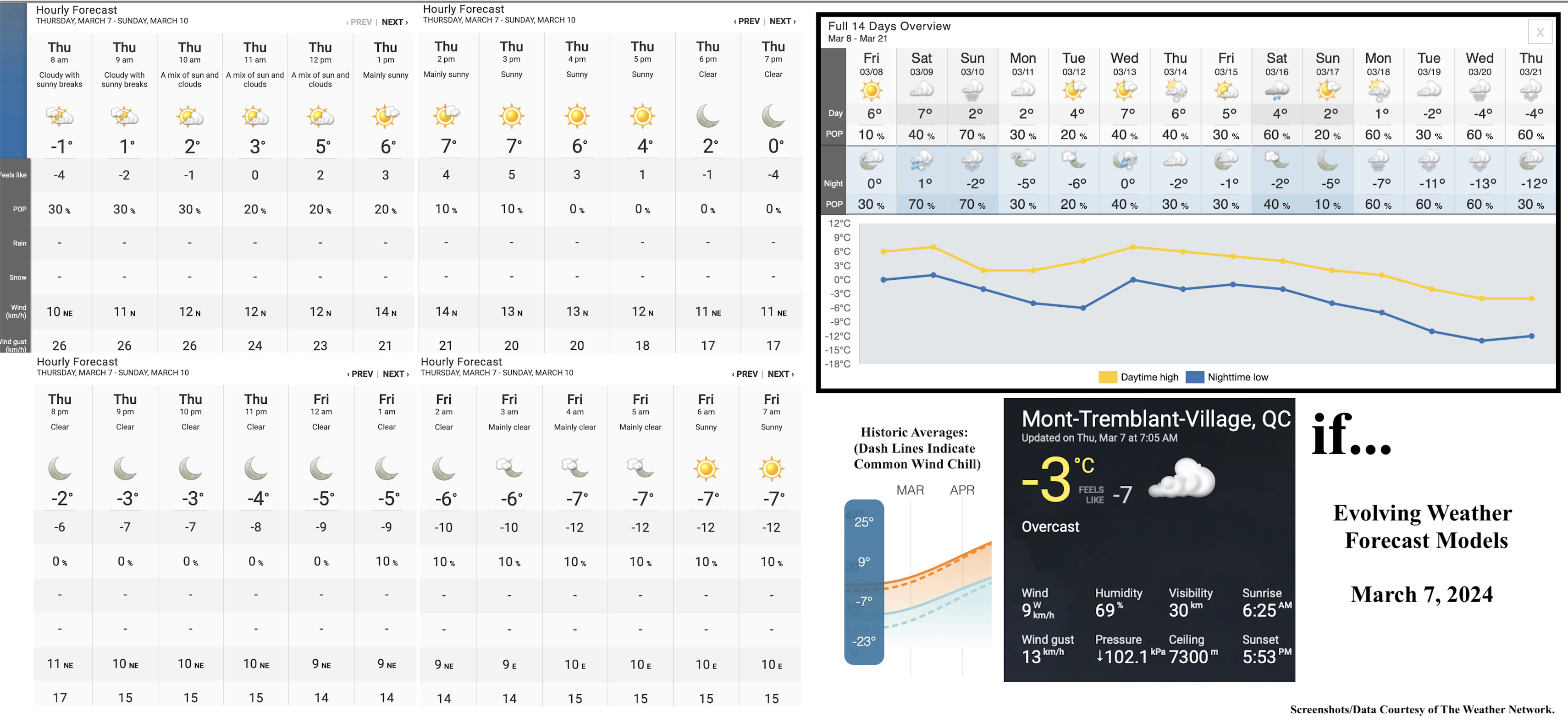 3.7.24.Weather.Data.a.jpg