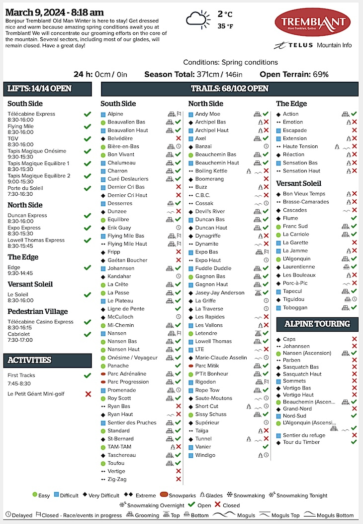 3.9.24.Trail.Status.Data.a.jpg