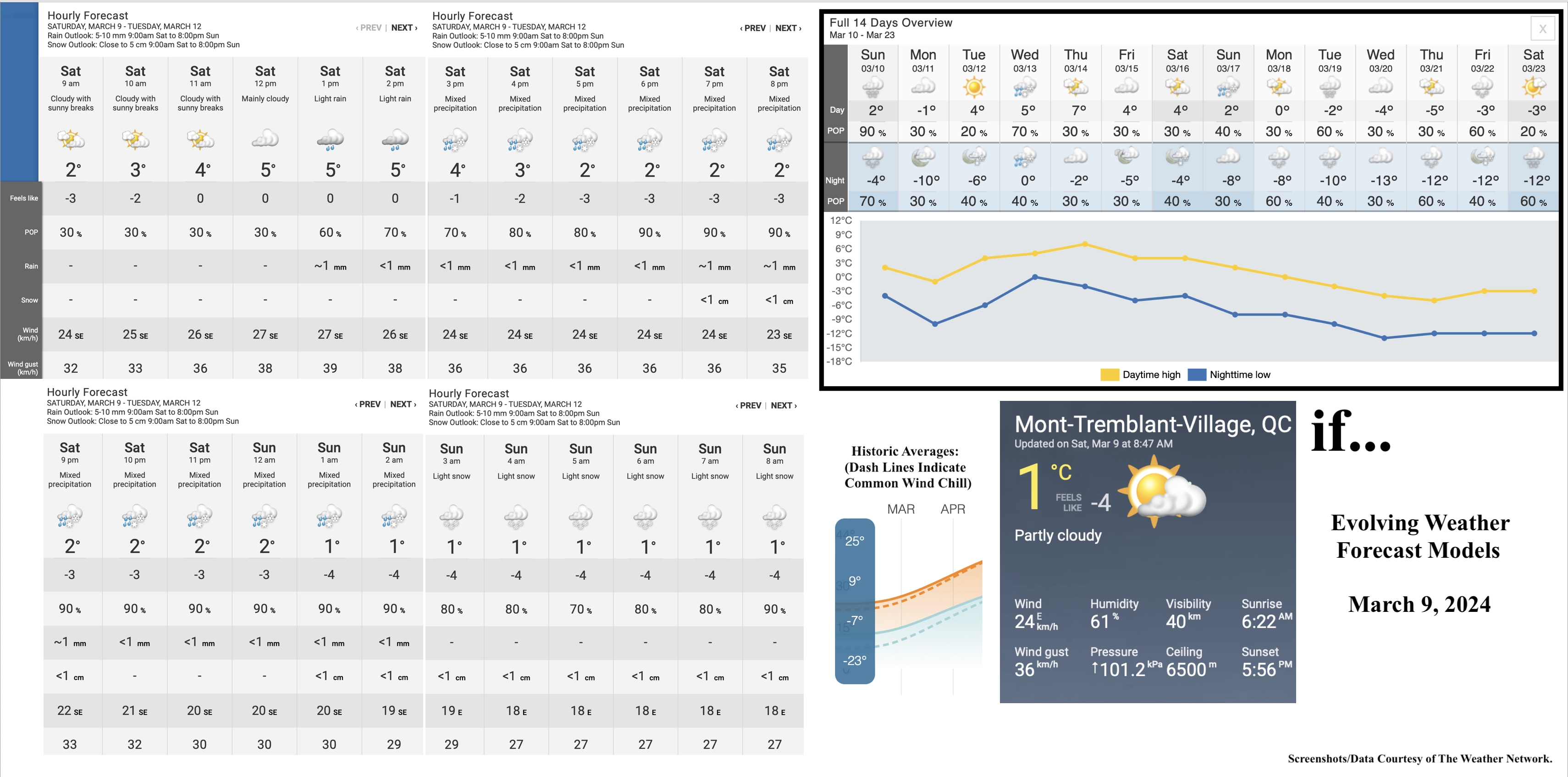 3.9.24.Weather.Data.a.jpg