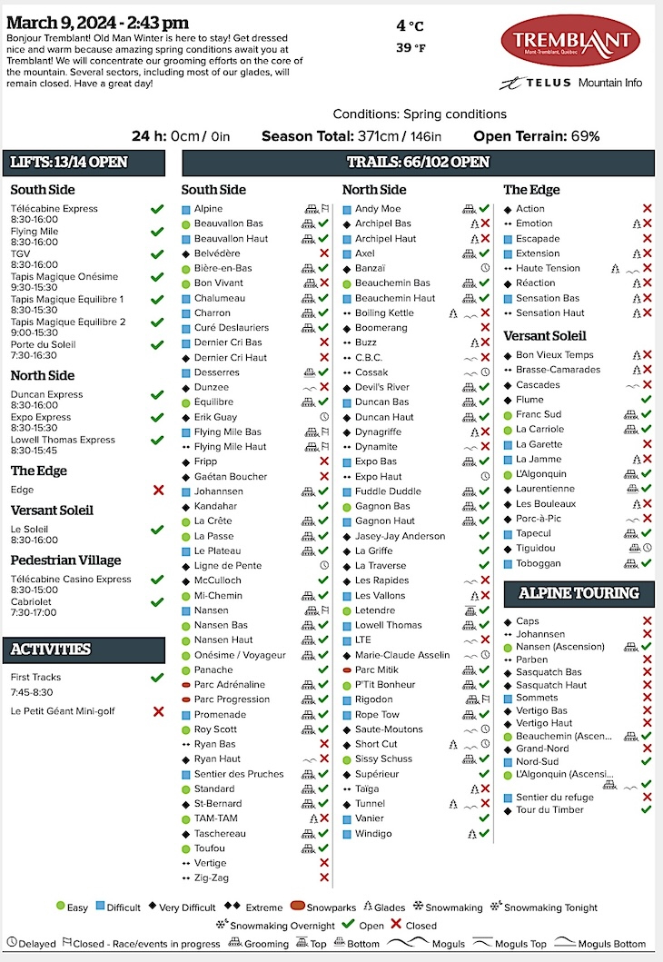 3.9.24.Trail.Status.Data.b.jpg