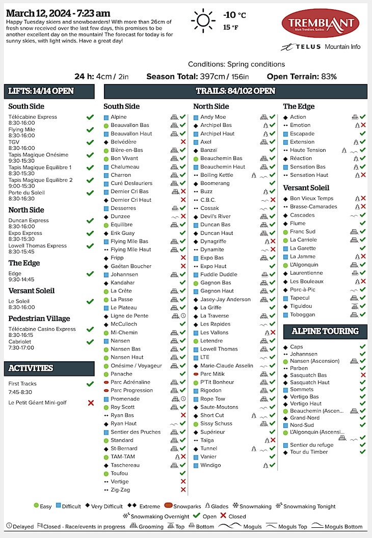 3.12.24.Trail.Status.Data.a.jpg