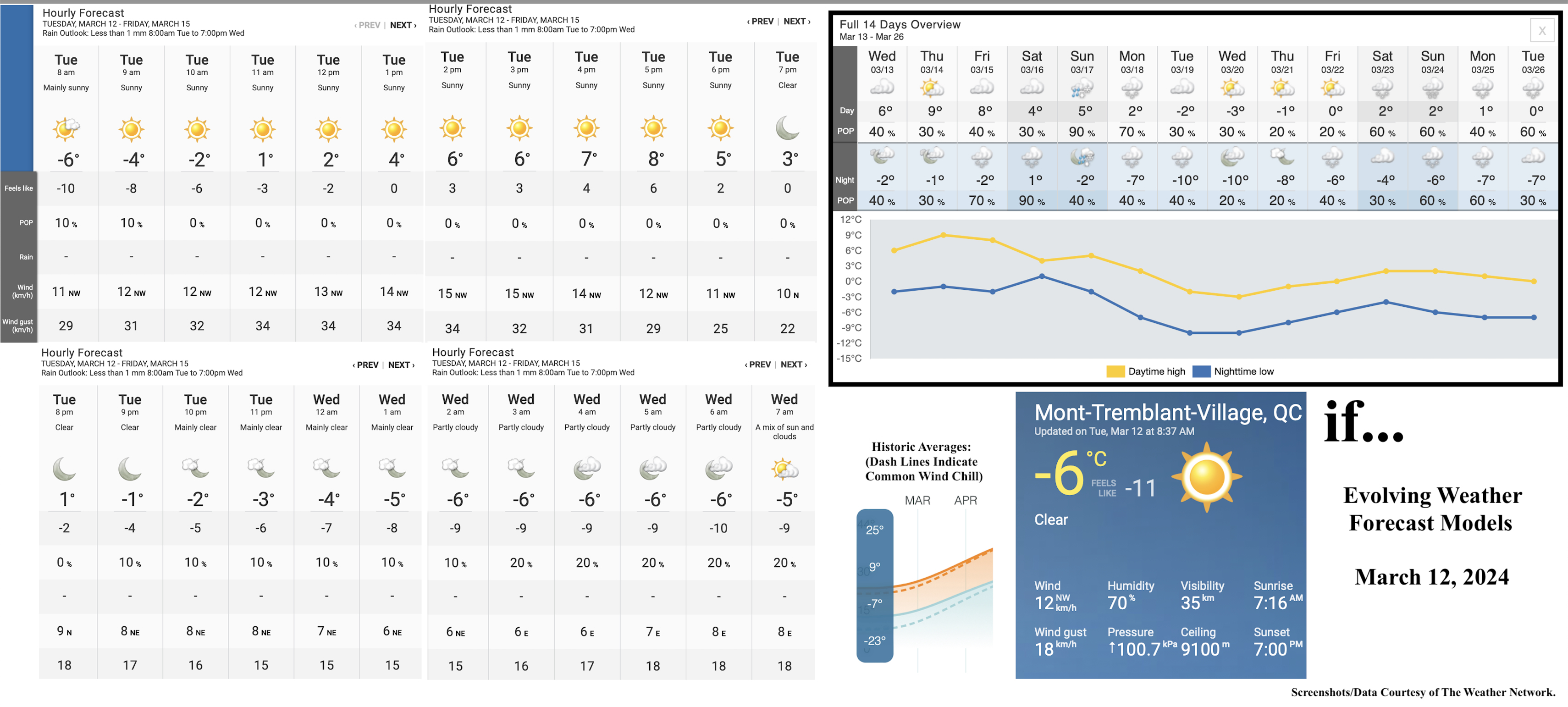 3.12.24.Weather.Data.a.jpg