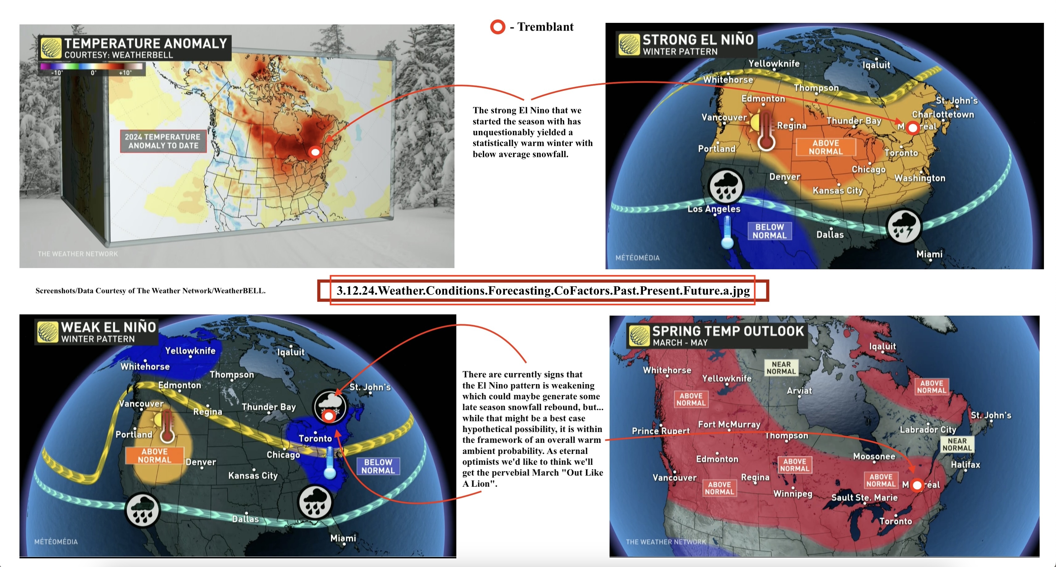 3.12.24.Weather.Conditions.Forecasting.CoFactors.Past.Present.Future.a.jpg