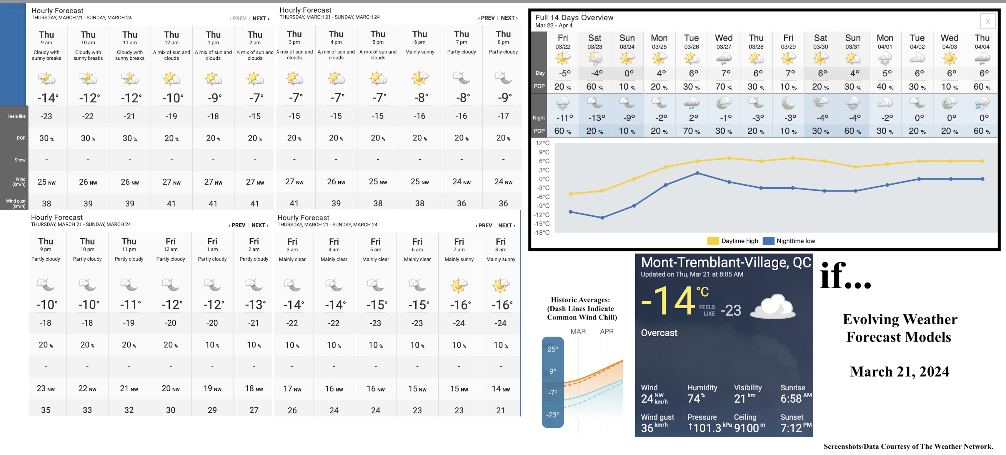 3.21.24.Weather.Data.a.jpg