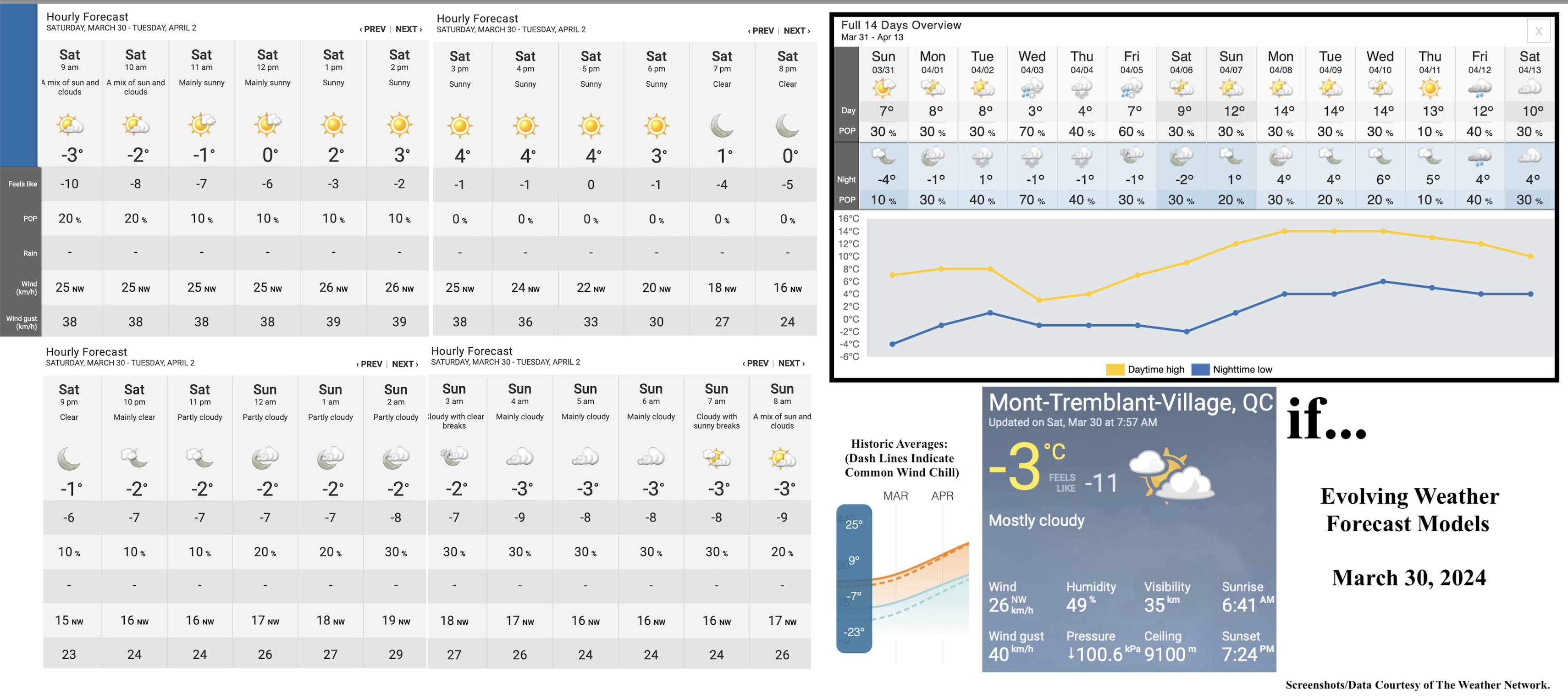 3.30.24.Weather.Data.a.jpg