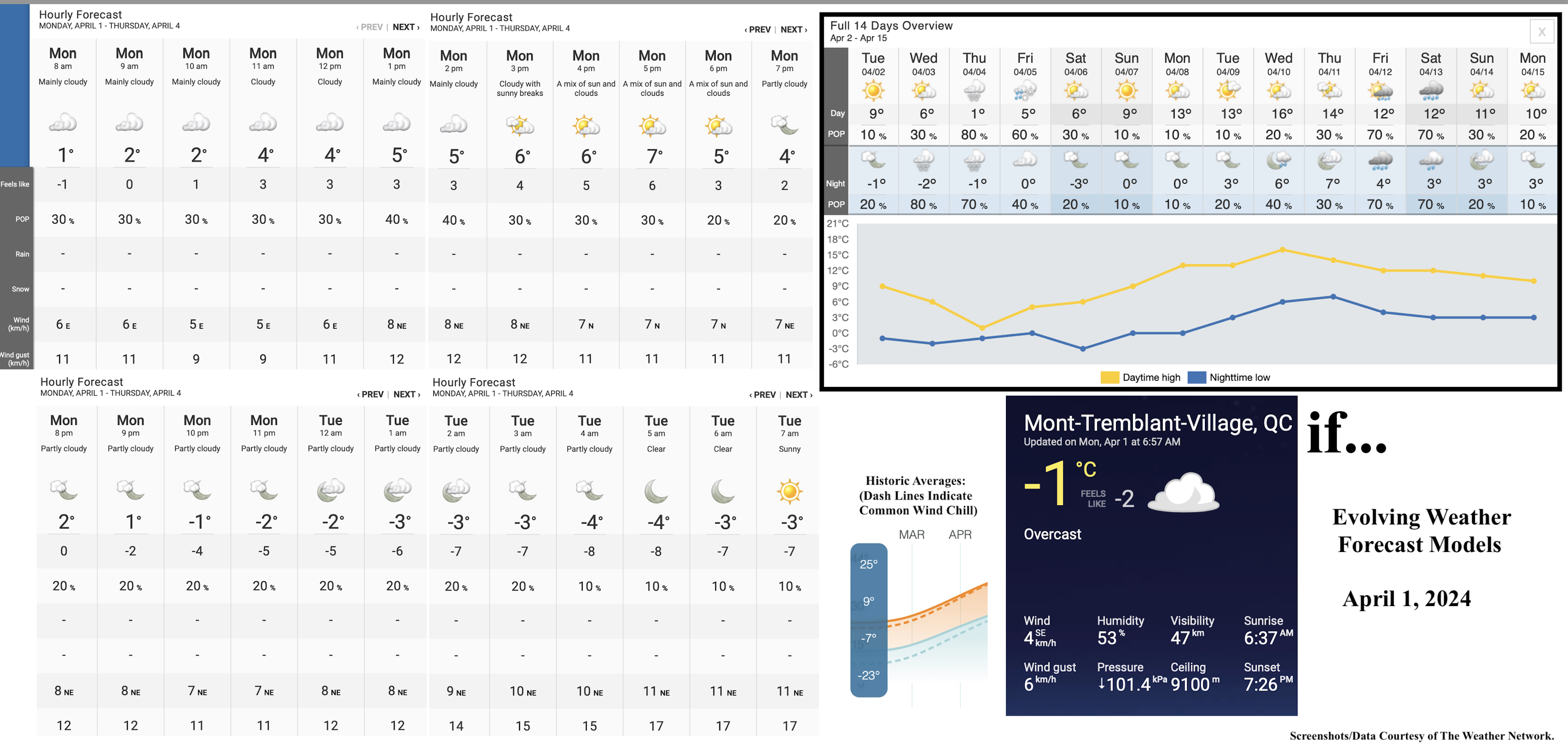 4.1.24.Weather.Data.a.jpg