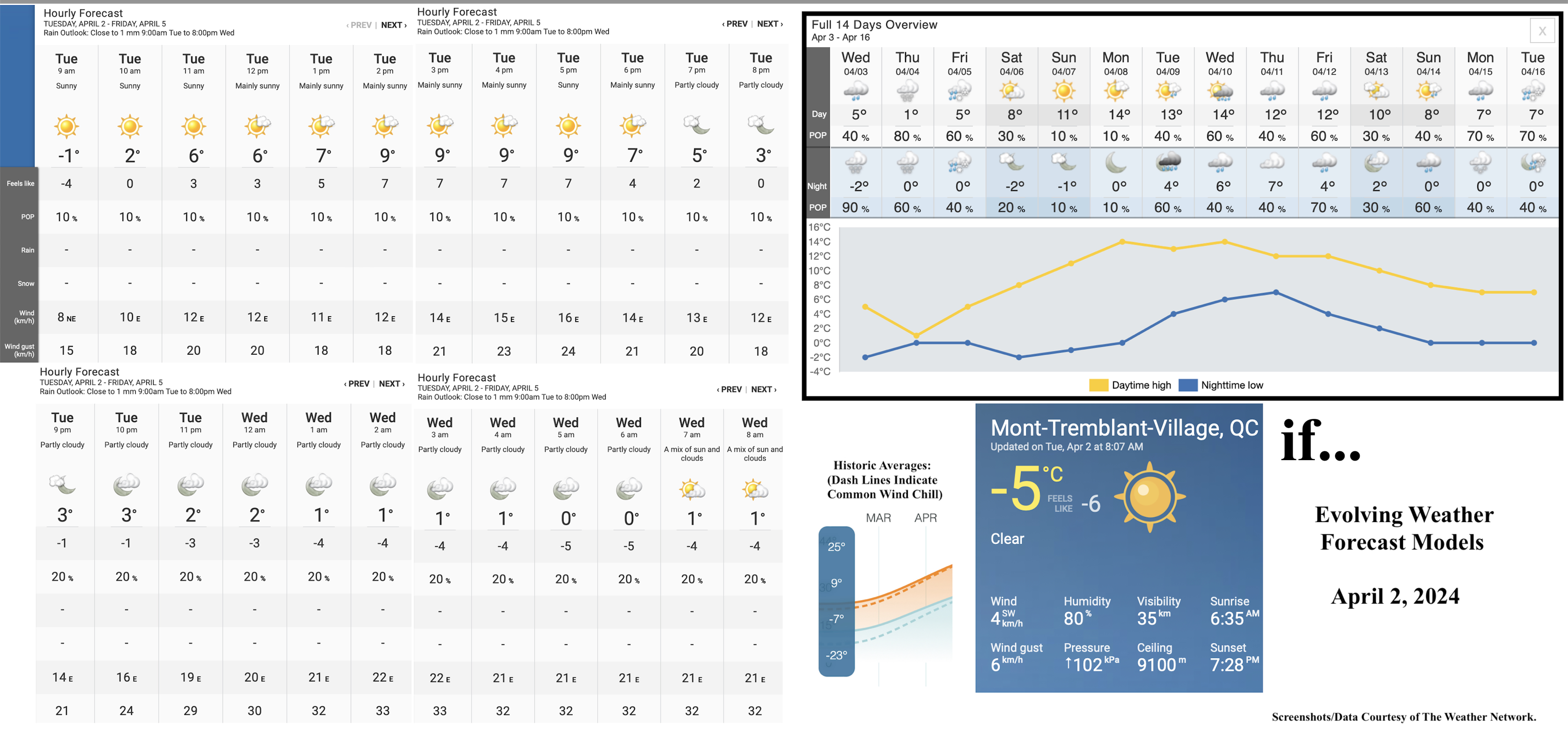 4.2.24.Weather.Data.a.jpg