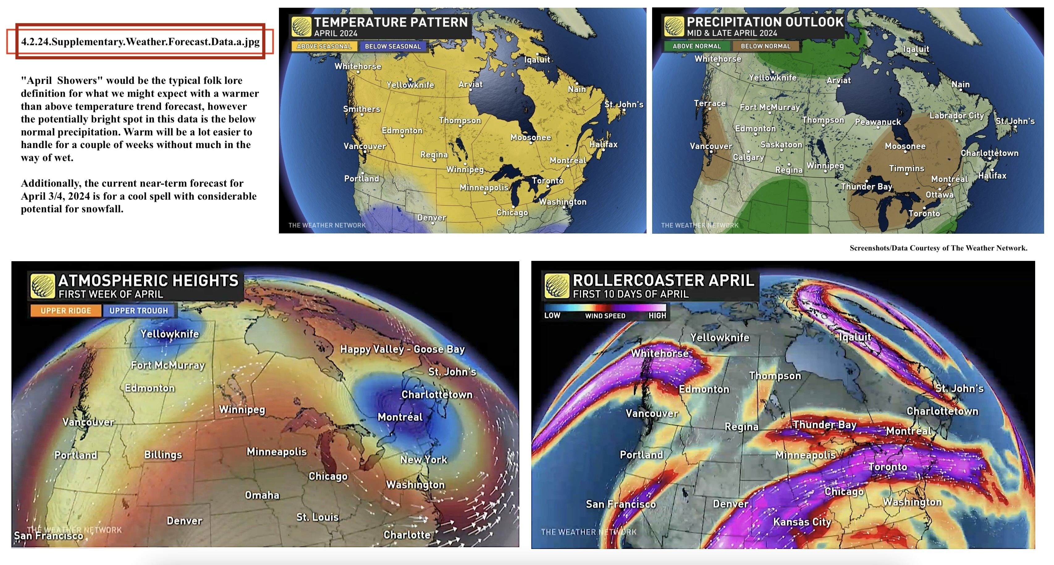 4.2.24.Supplementary.Weather.Forecast.Data.a.jpg