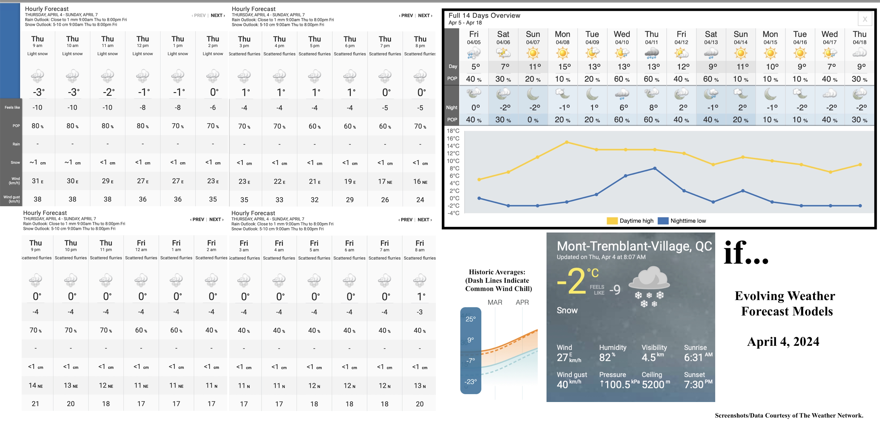 4.4.24.Weather.Data.a.jpg