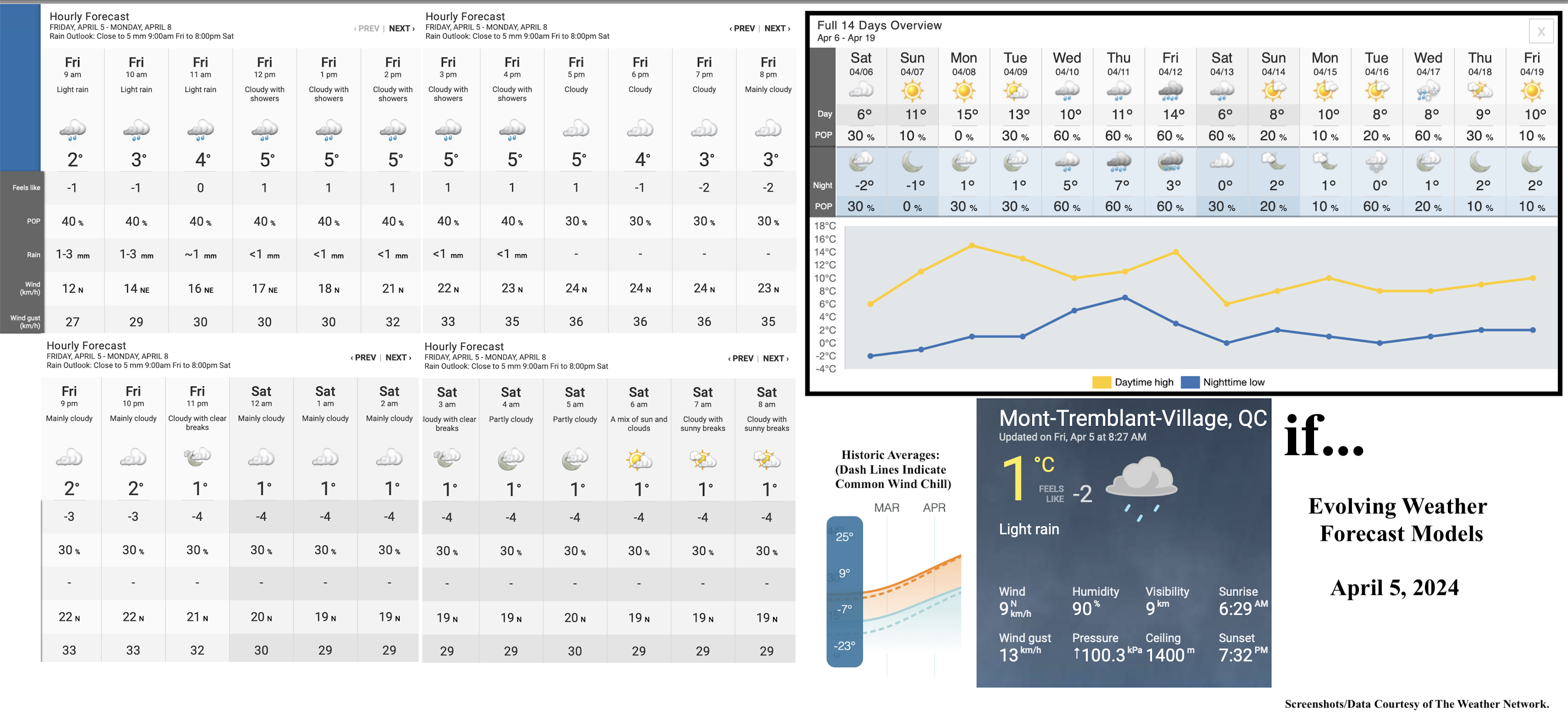 4.5.24.Weather.Data.a.jpg