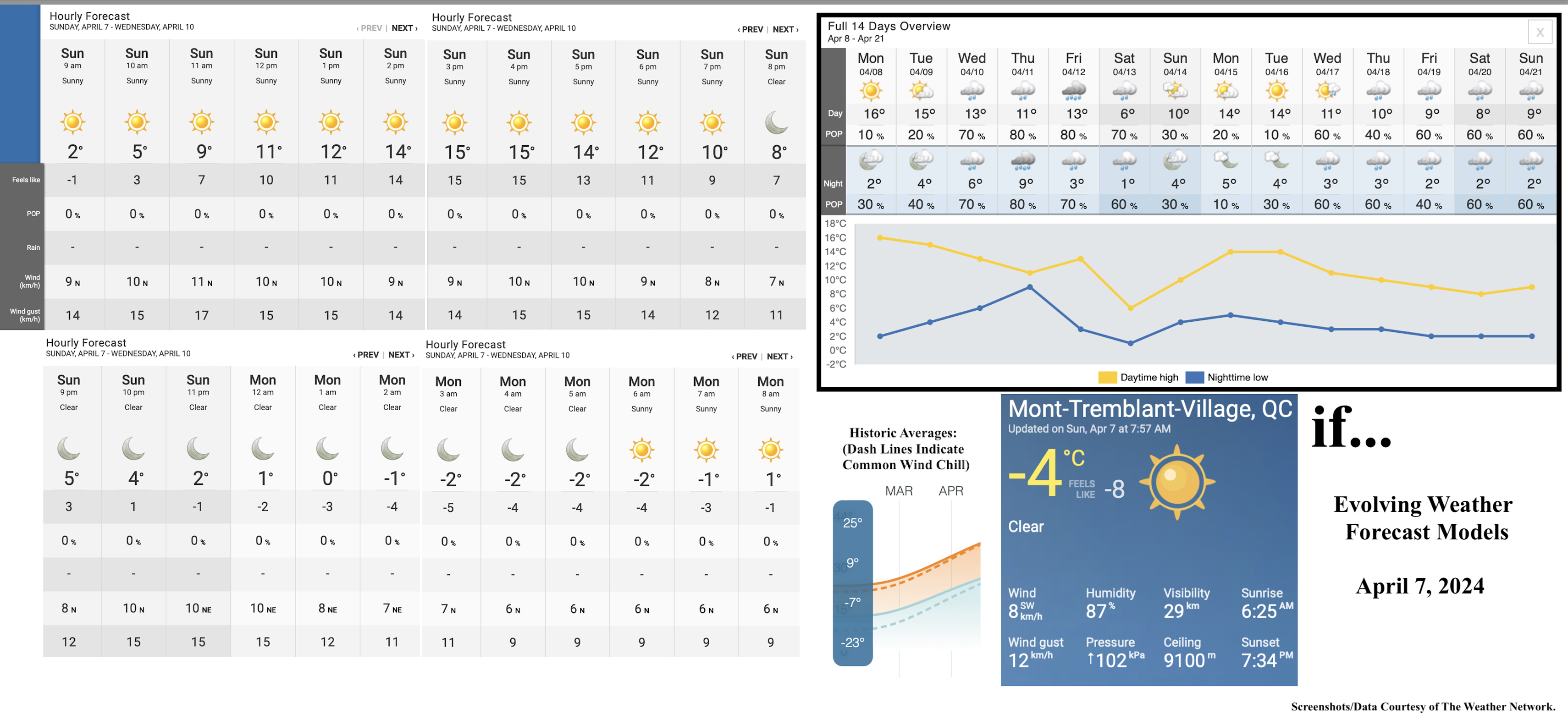 4.7.24.Weather.Data.a.jpg