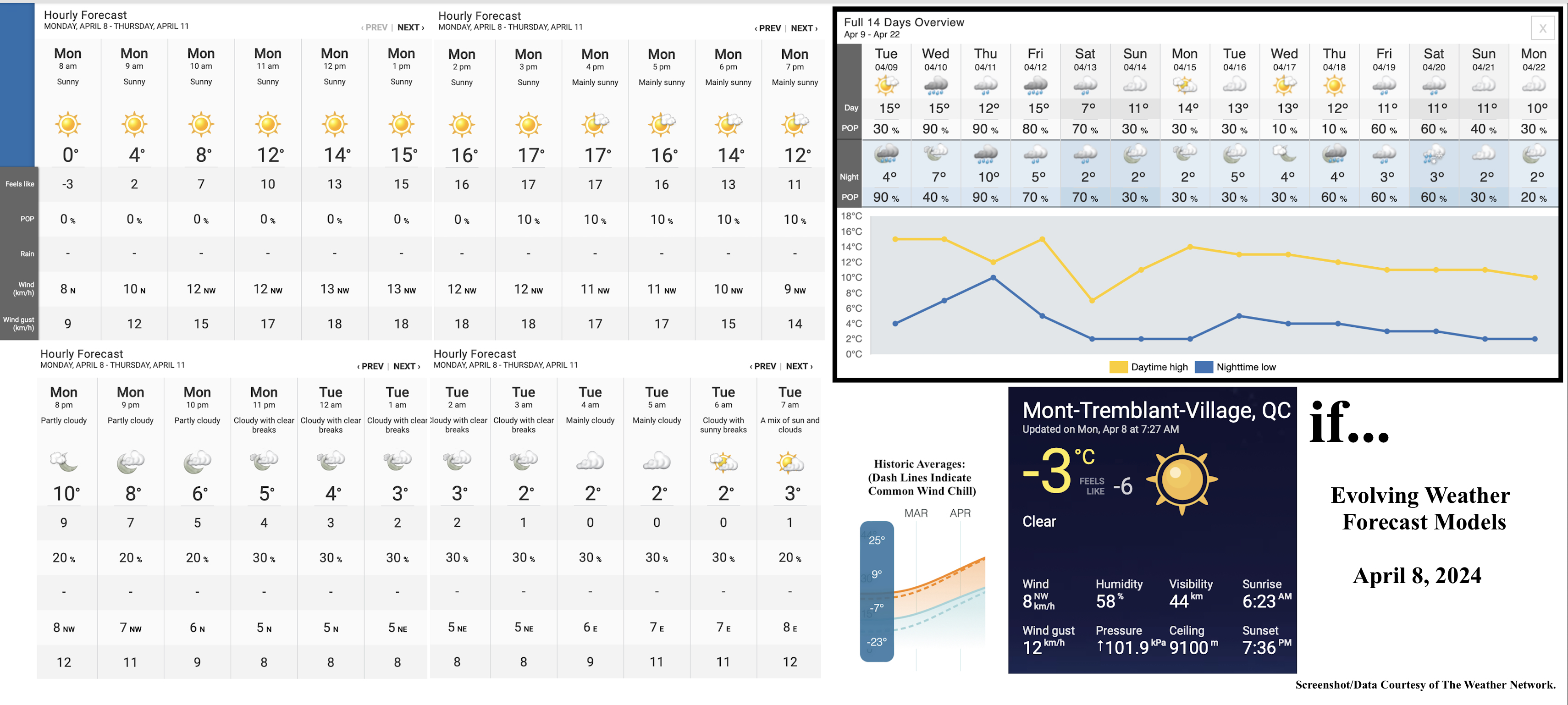 4.8.24.Weather.Data.a.jpg