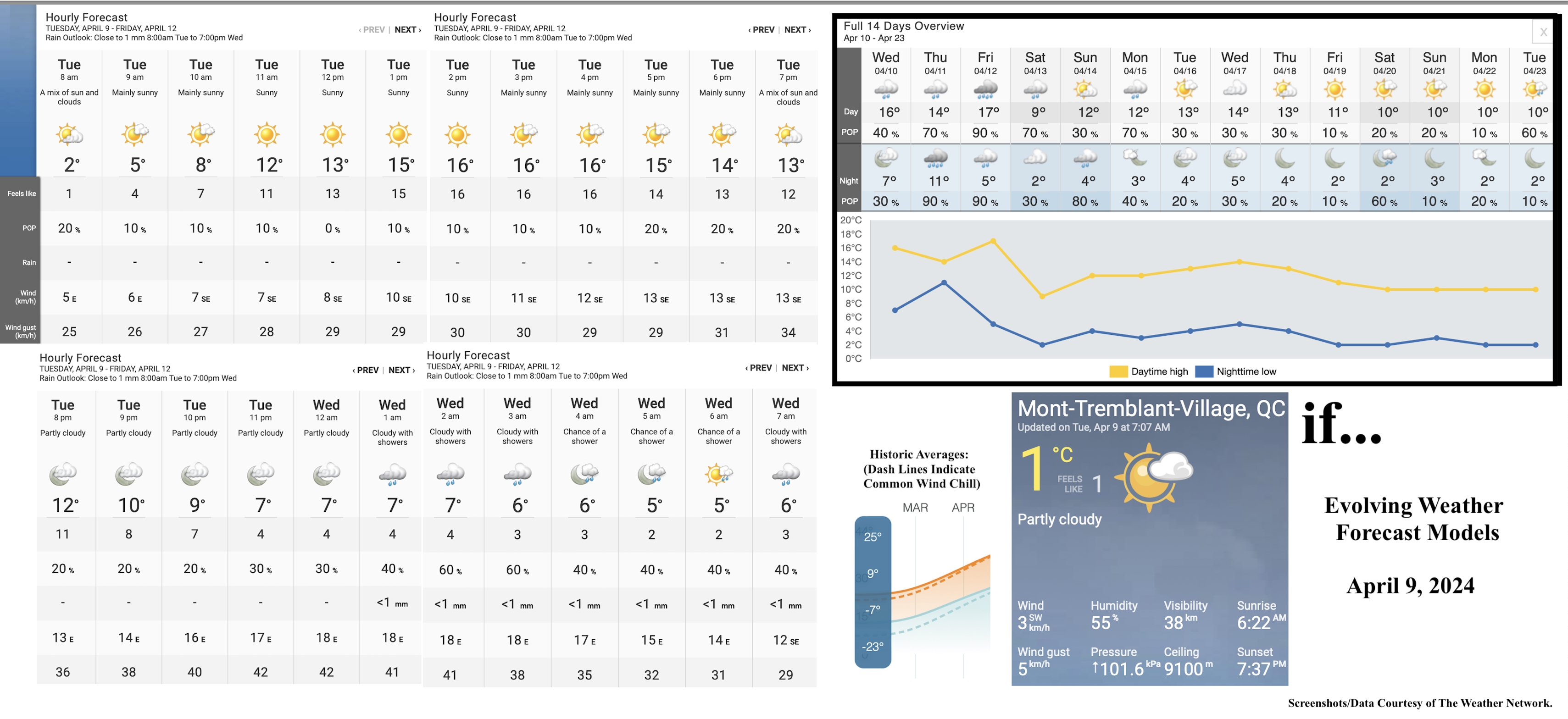 4.9.24.Weather.Data.a.jpg