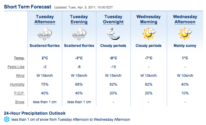 Screenshot courtesy of The Weather Network.