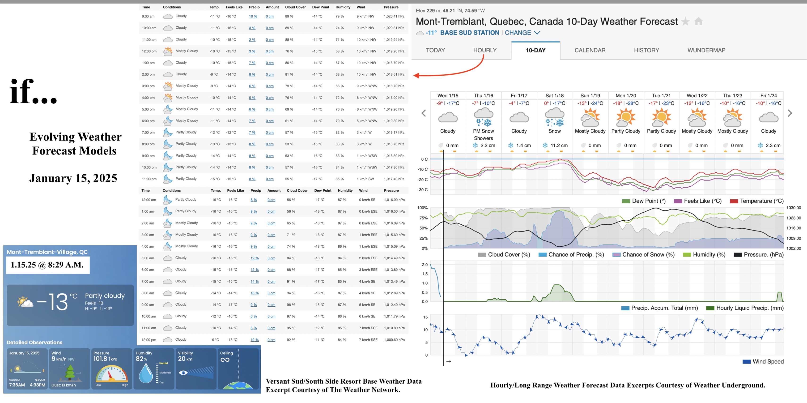 1.15.25.Weather.Data.a.jpg
