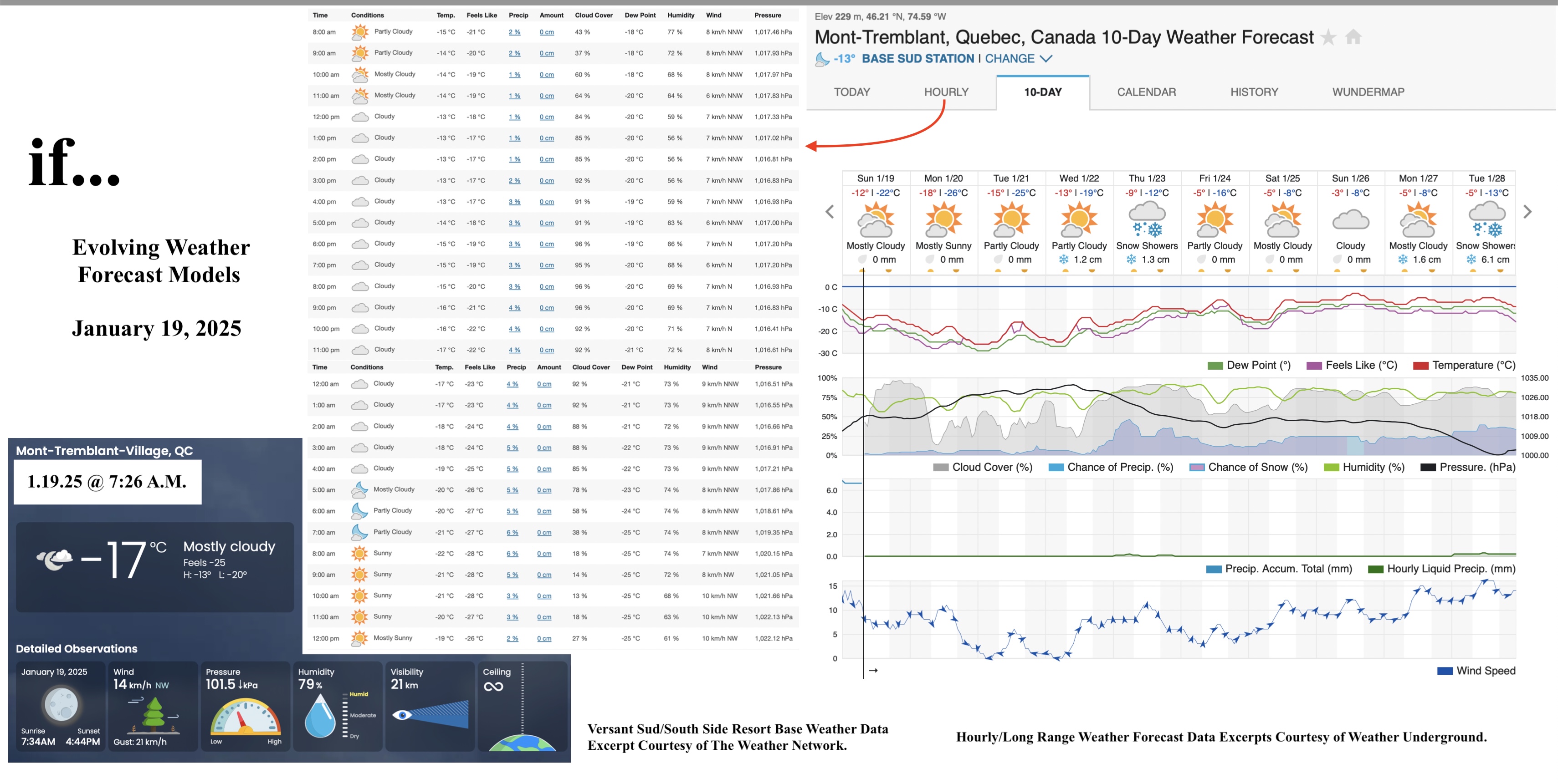 1.19.25.Weather.Data.a.jpg