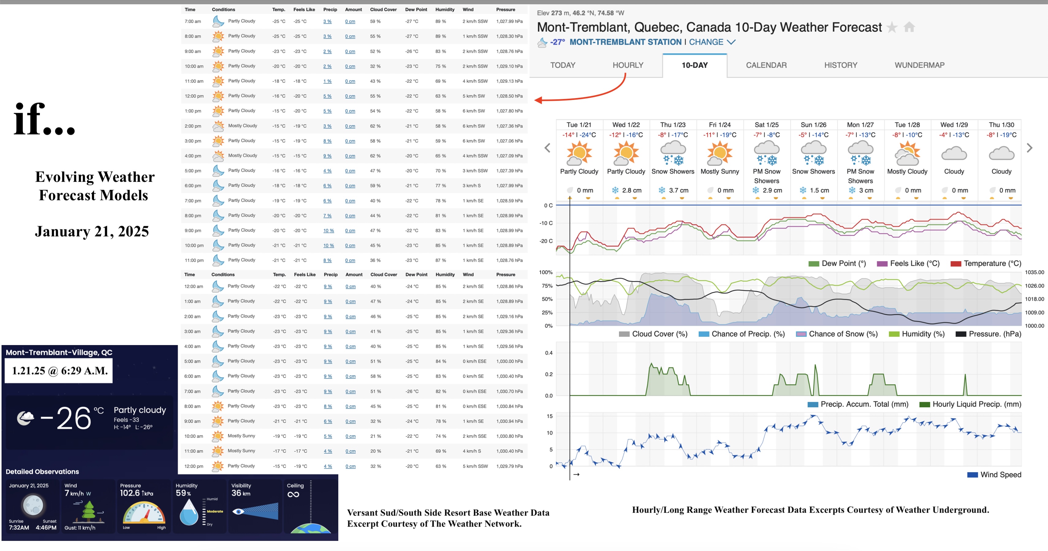 1.21.25.Weather.Data.a.jpg
