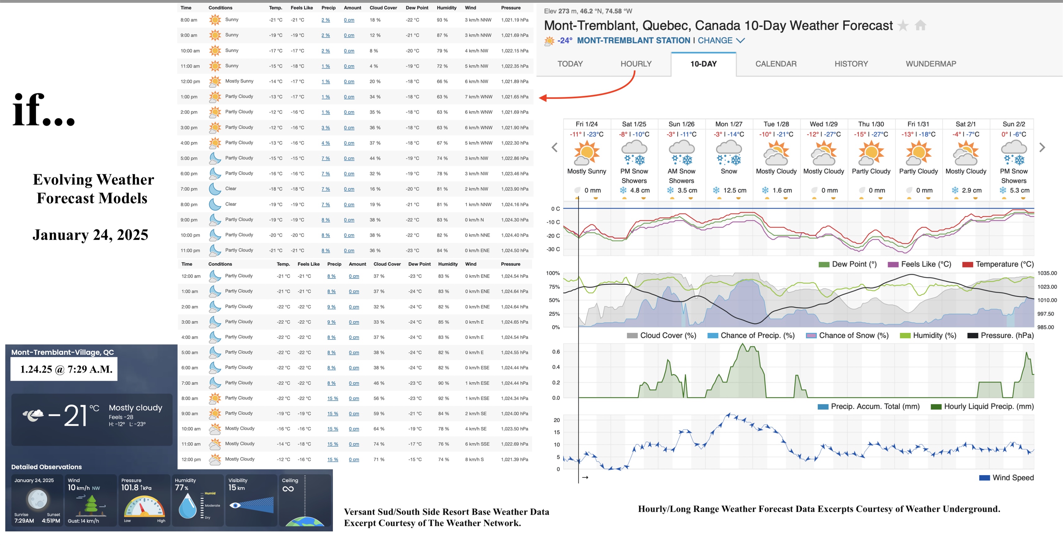 1.24.25.Weather.Data.a.jpg