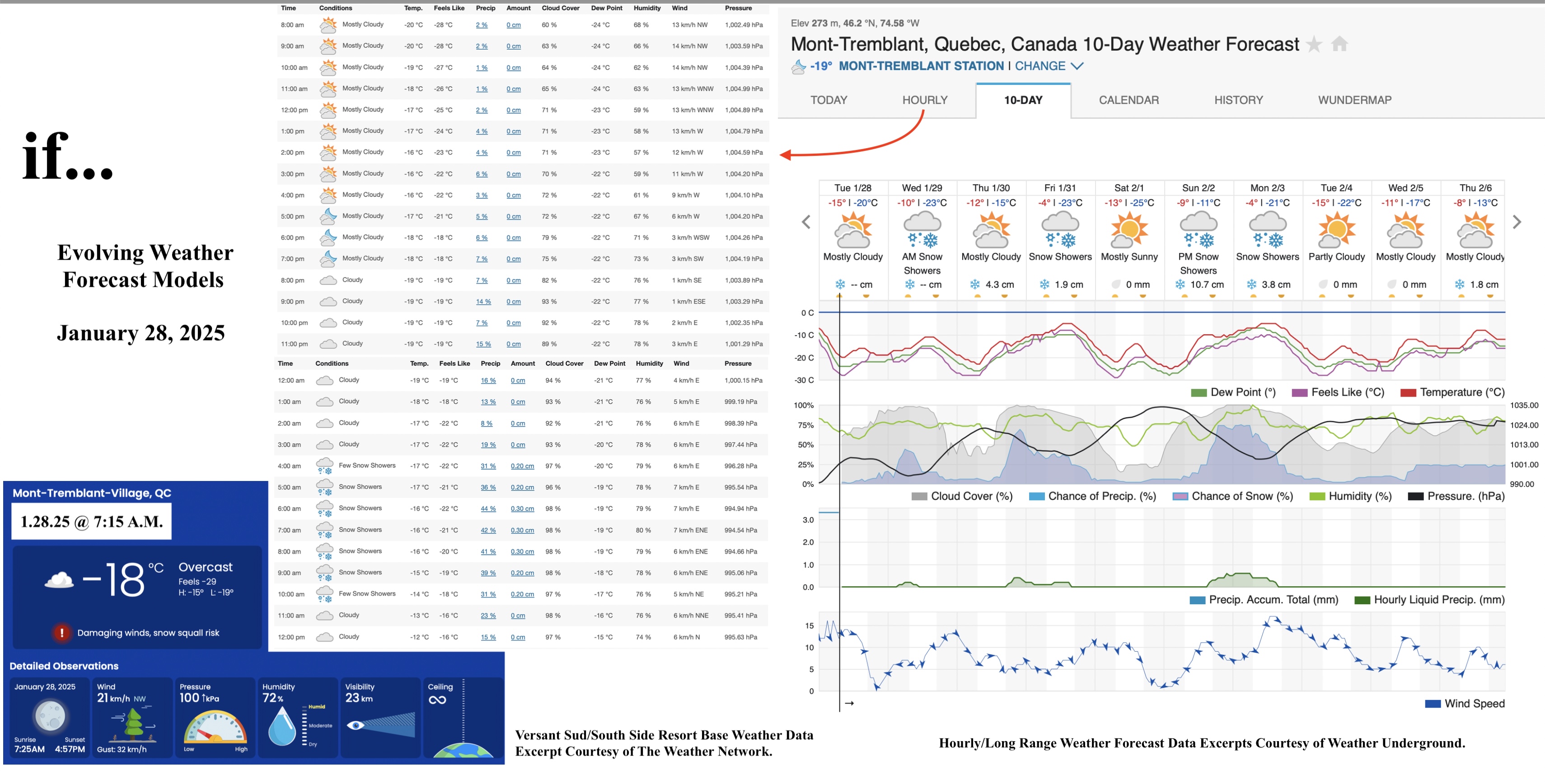 1.28.25.Weather.Data.a.jpg
