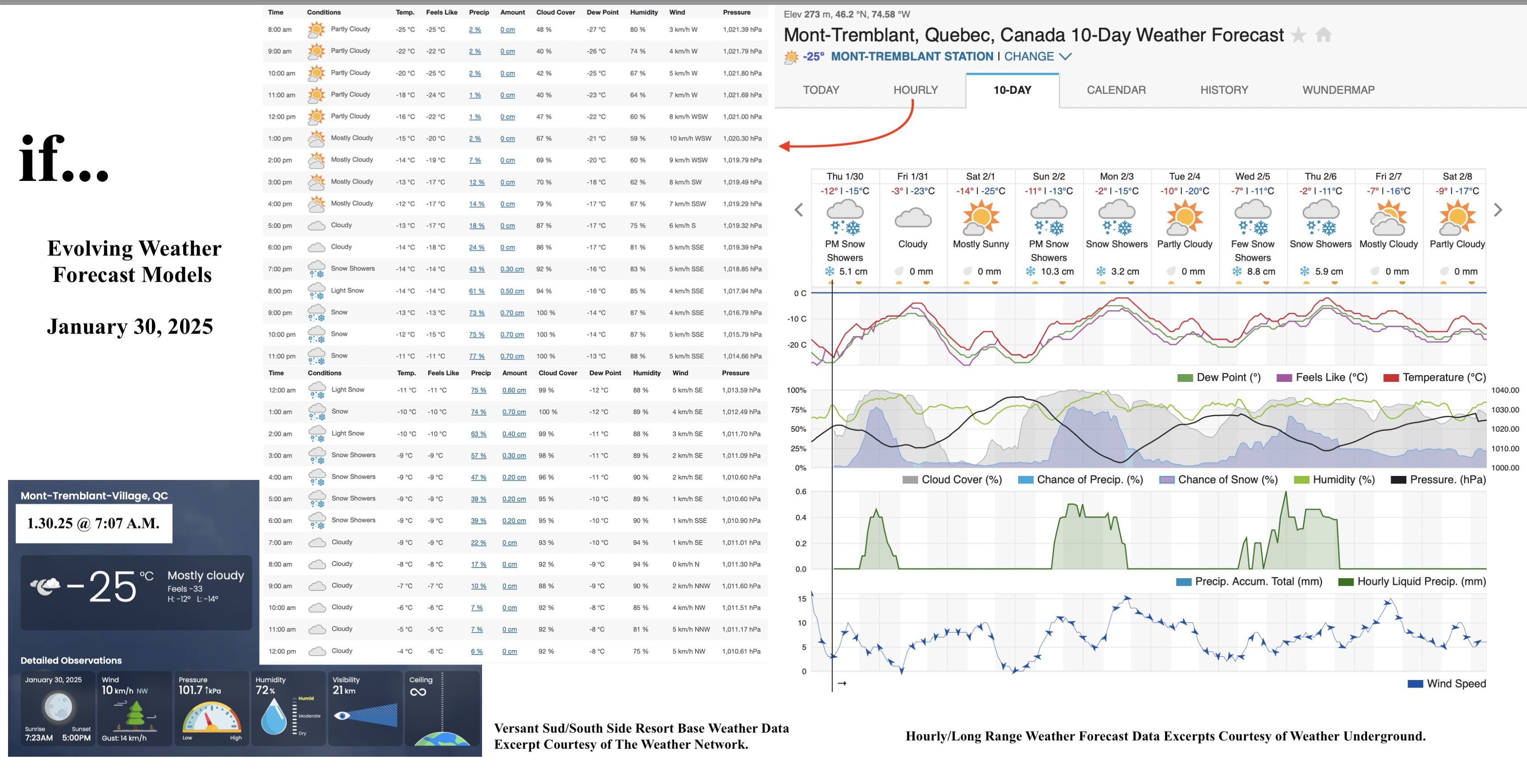 1.30.25.Weather.Data.a.jpg