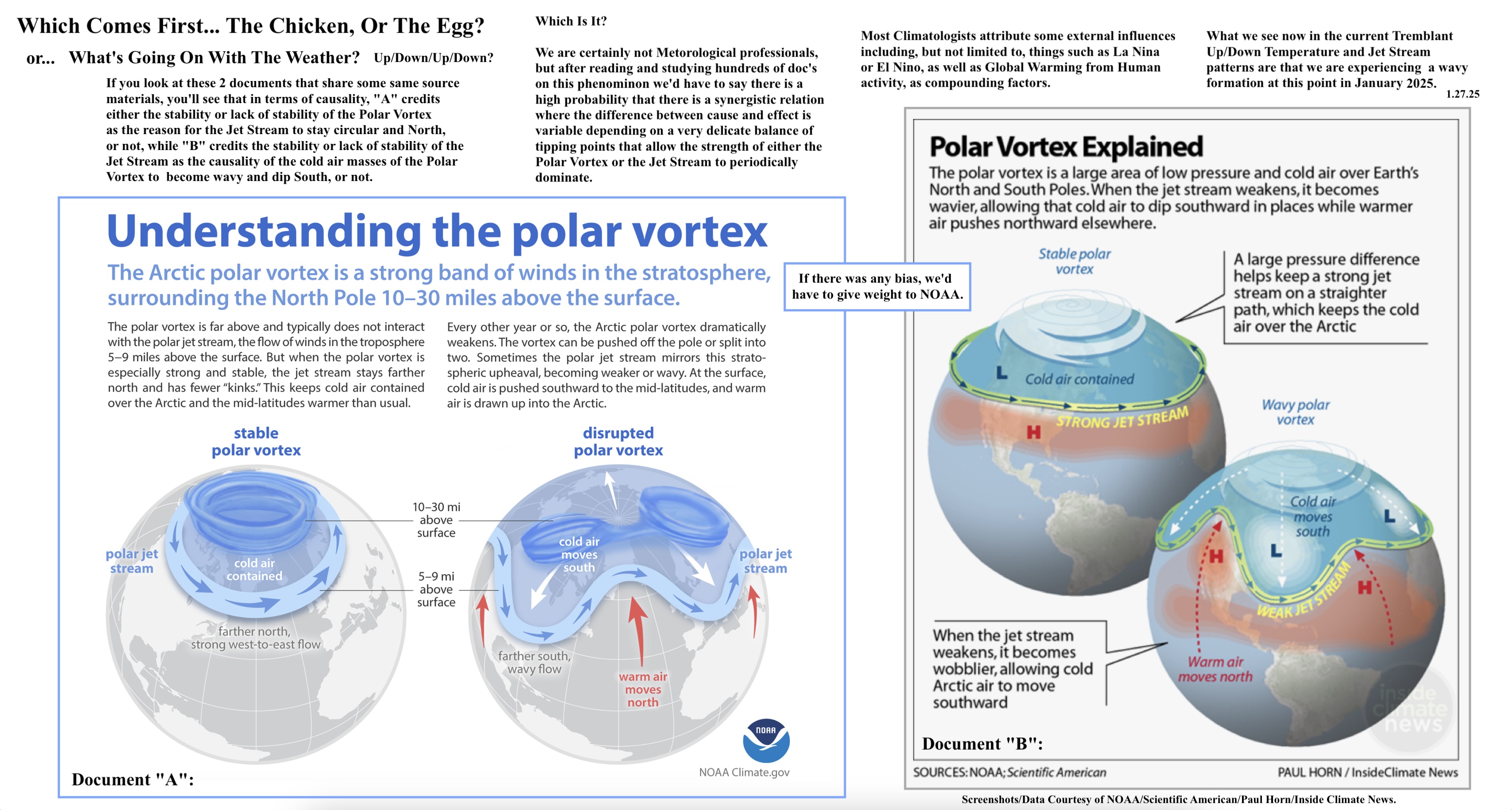 1.27.25.Supplementary.Polar.Vortex.Weather.Data.a.jpg