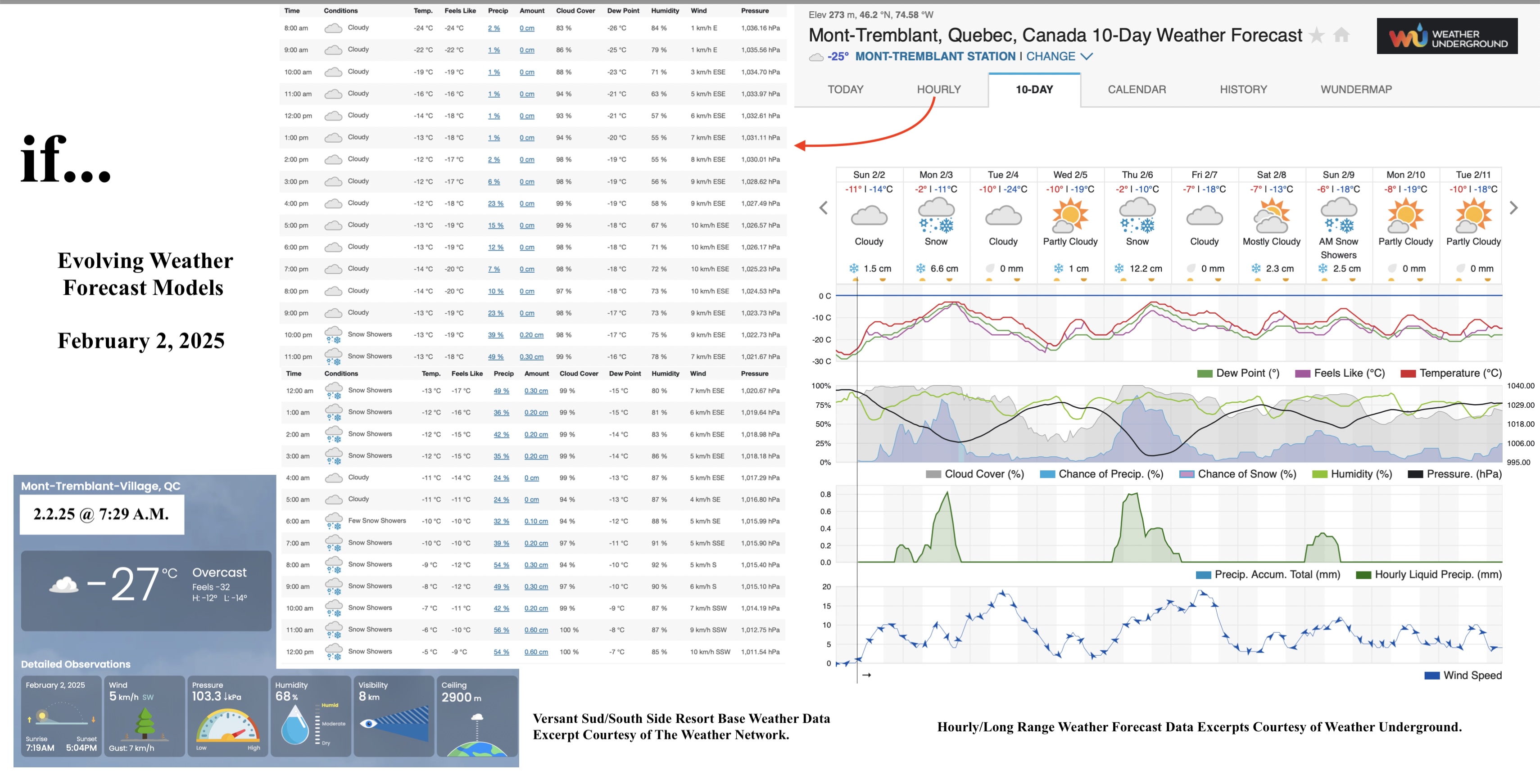 2.2.25.Weather.Data.a.jpg