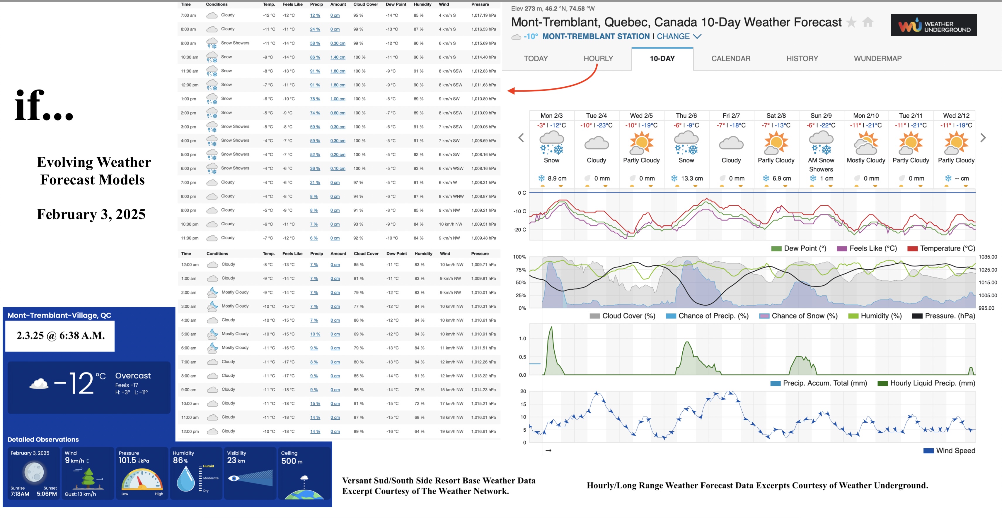 2.3.25.Weather.Data.a.jpg