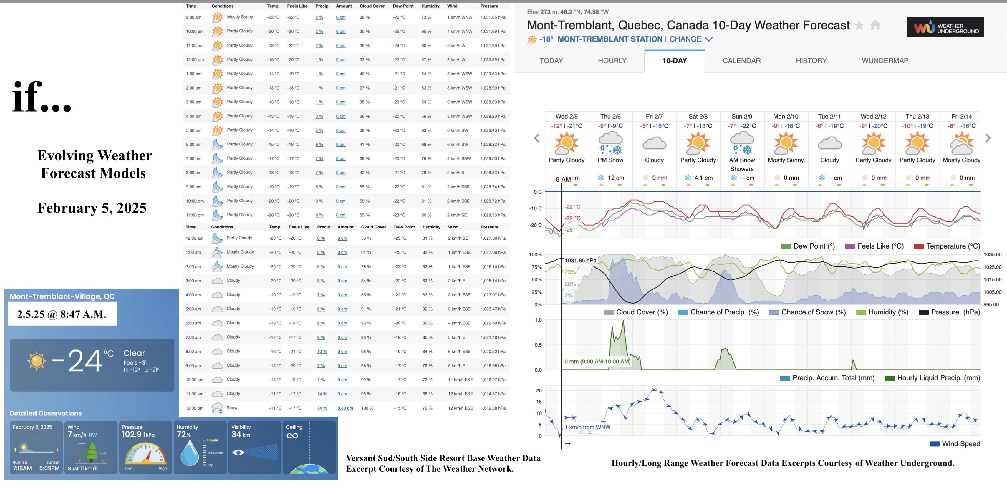 2.5.25.Weather.Data.a.jpg