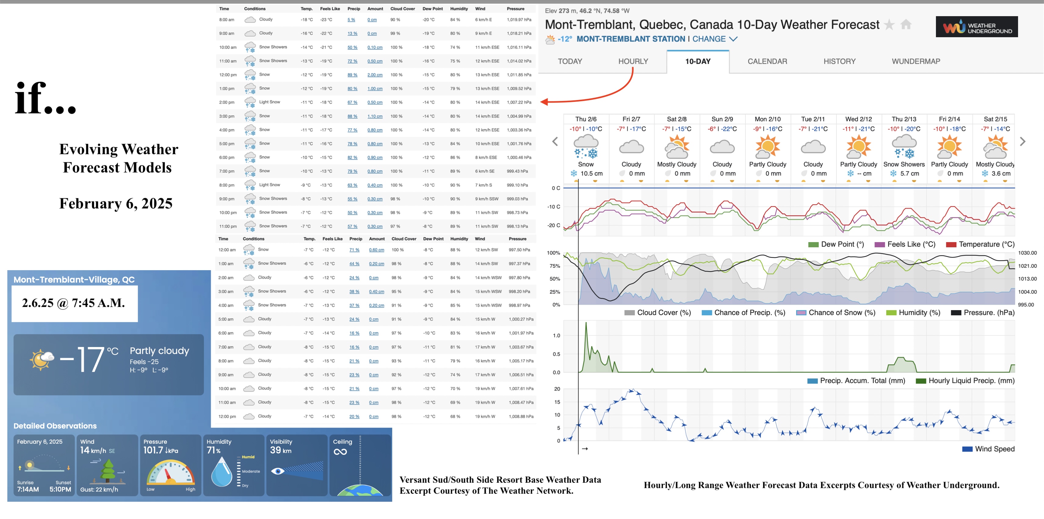 2.6.25.Weather.Data.a.jpg