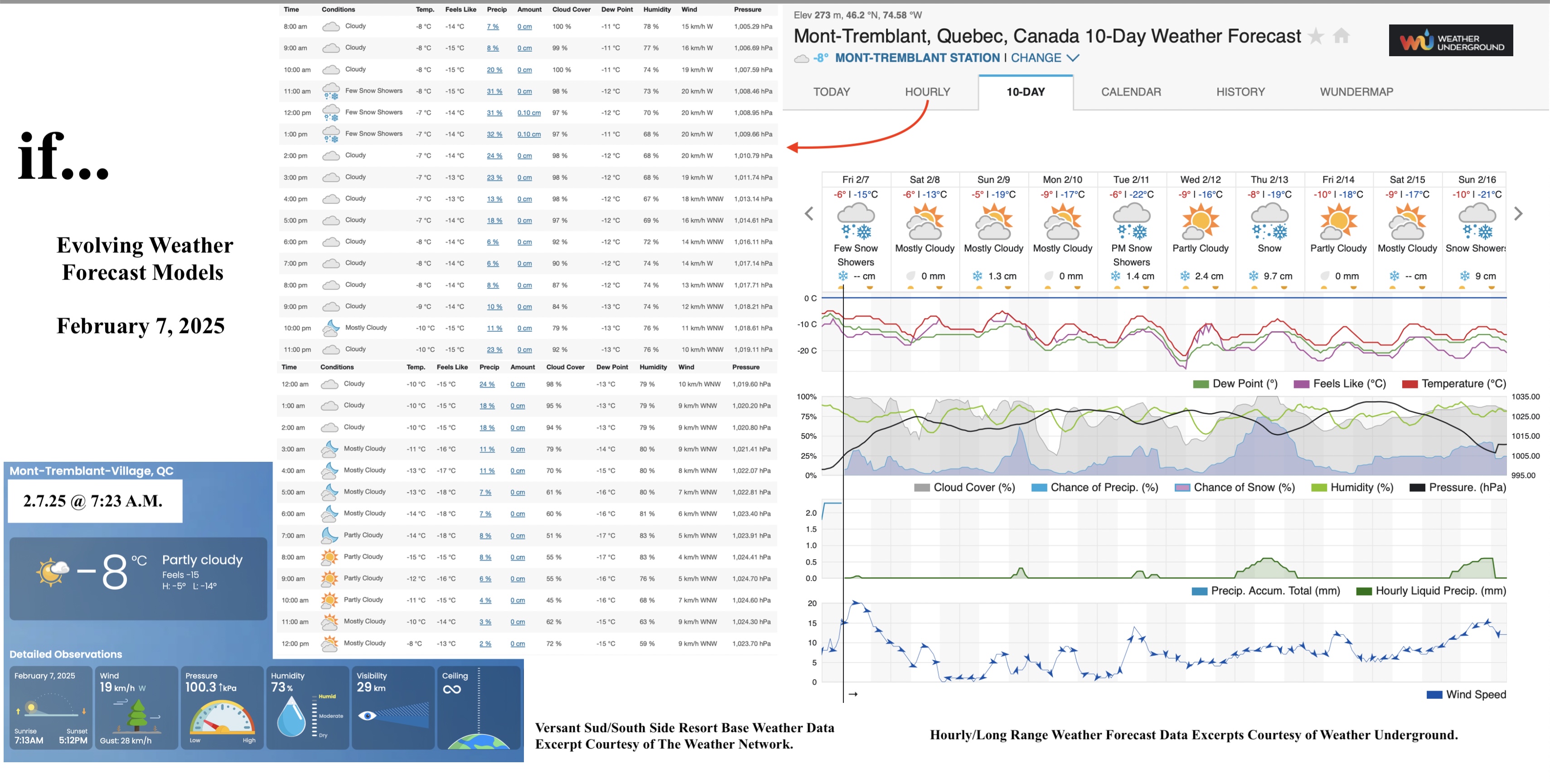 2.7.25.Weather.Data.a.jpg