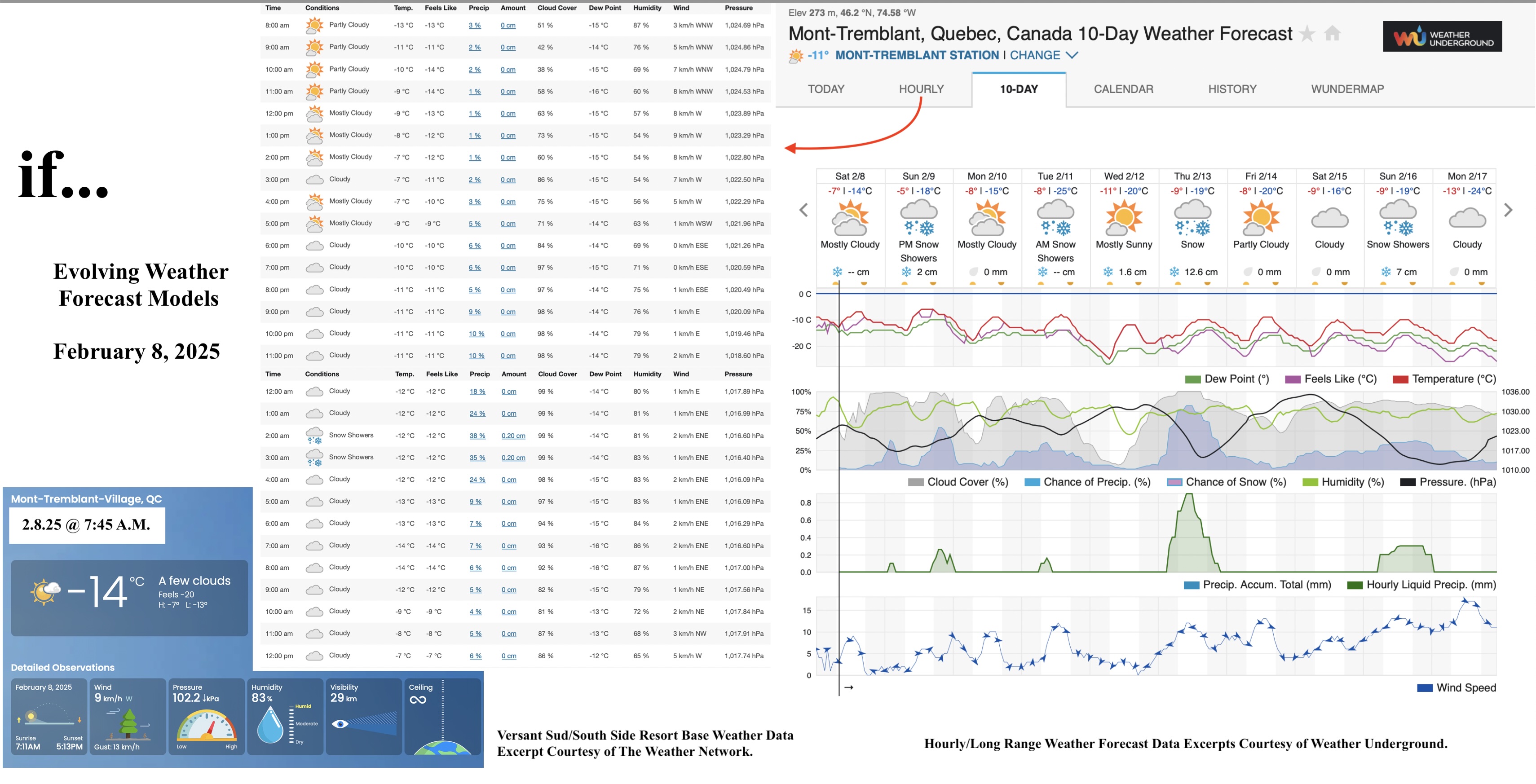 2.8.25.Weather.Data.a.jpg