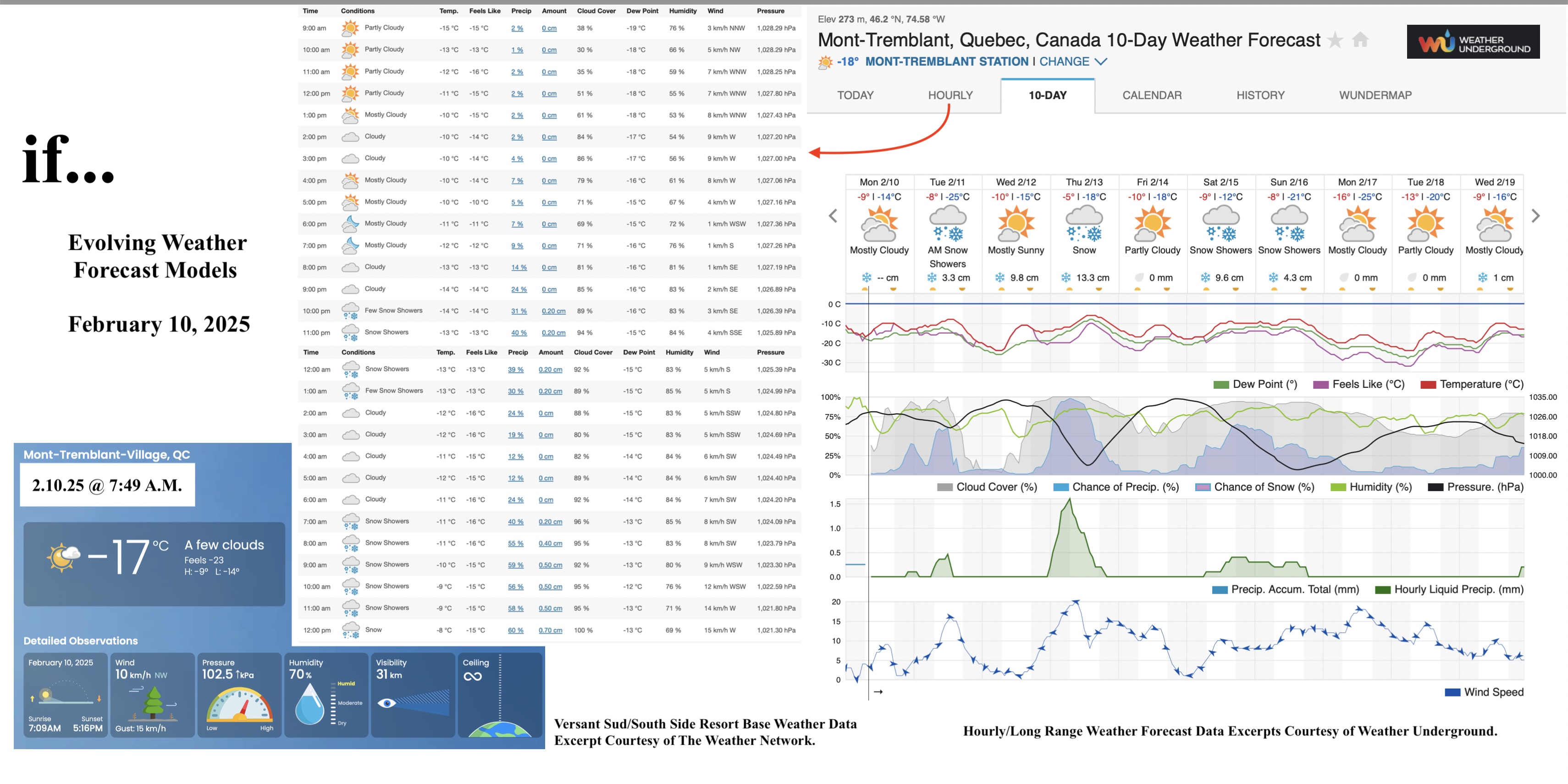 2.10.25.Weather.Data.a.jpg
