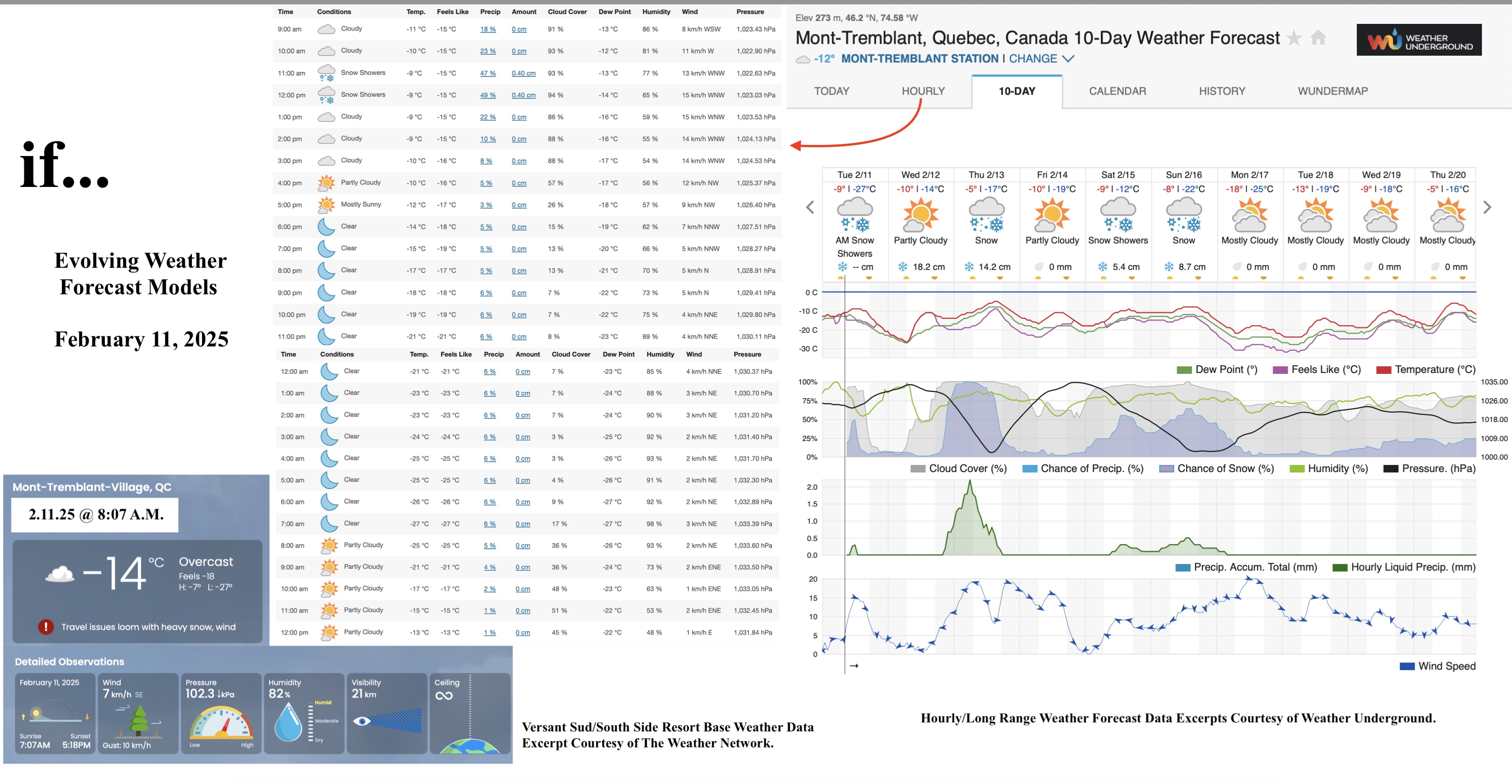 2.11.25.Weather.Data.a.jpg