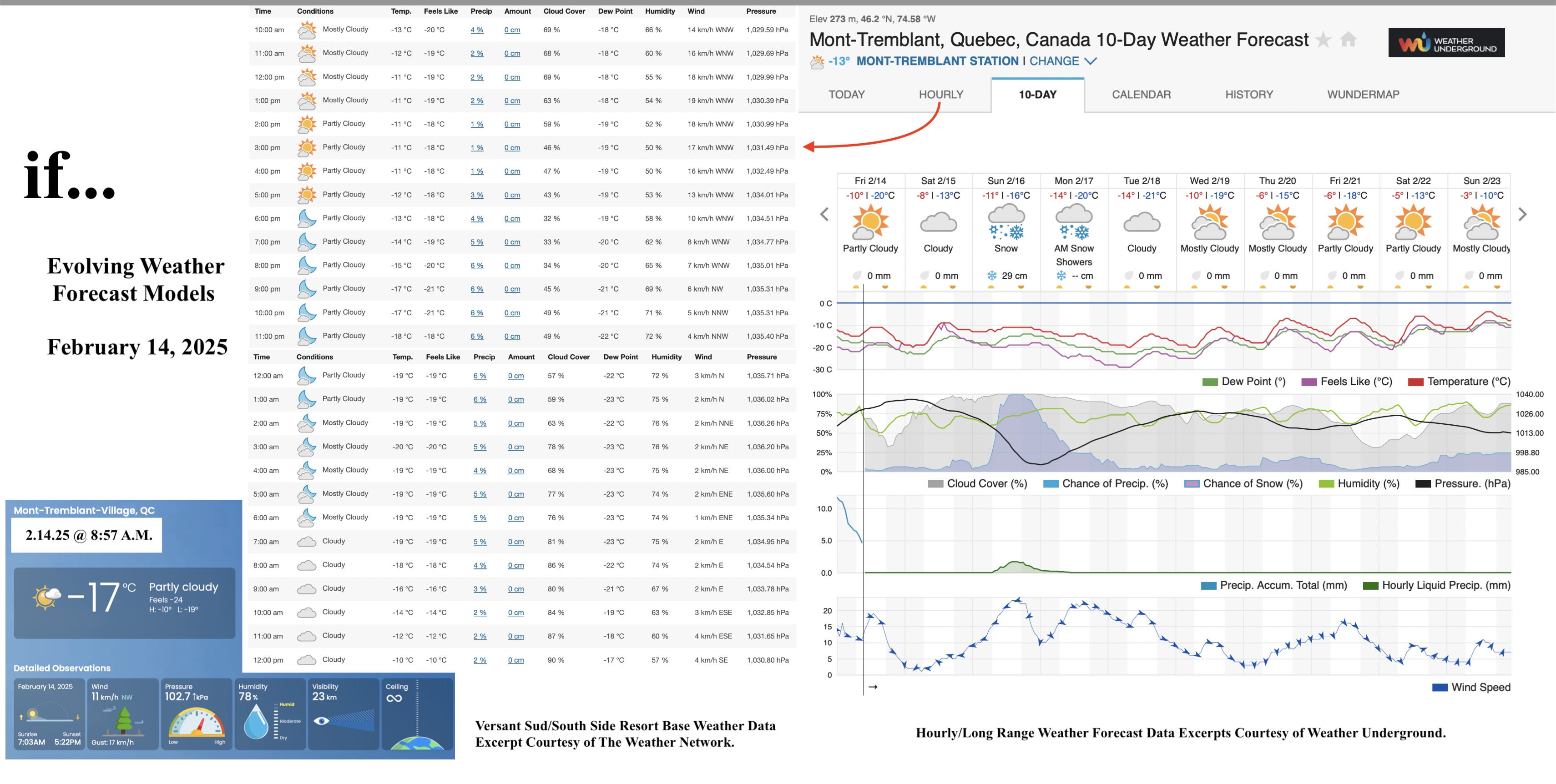 2.14.25.Weather.Data.a.jpg