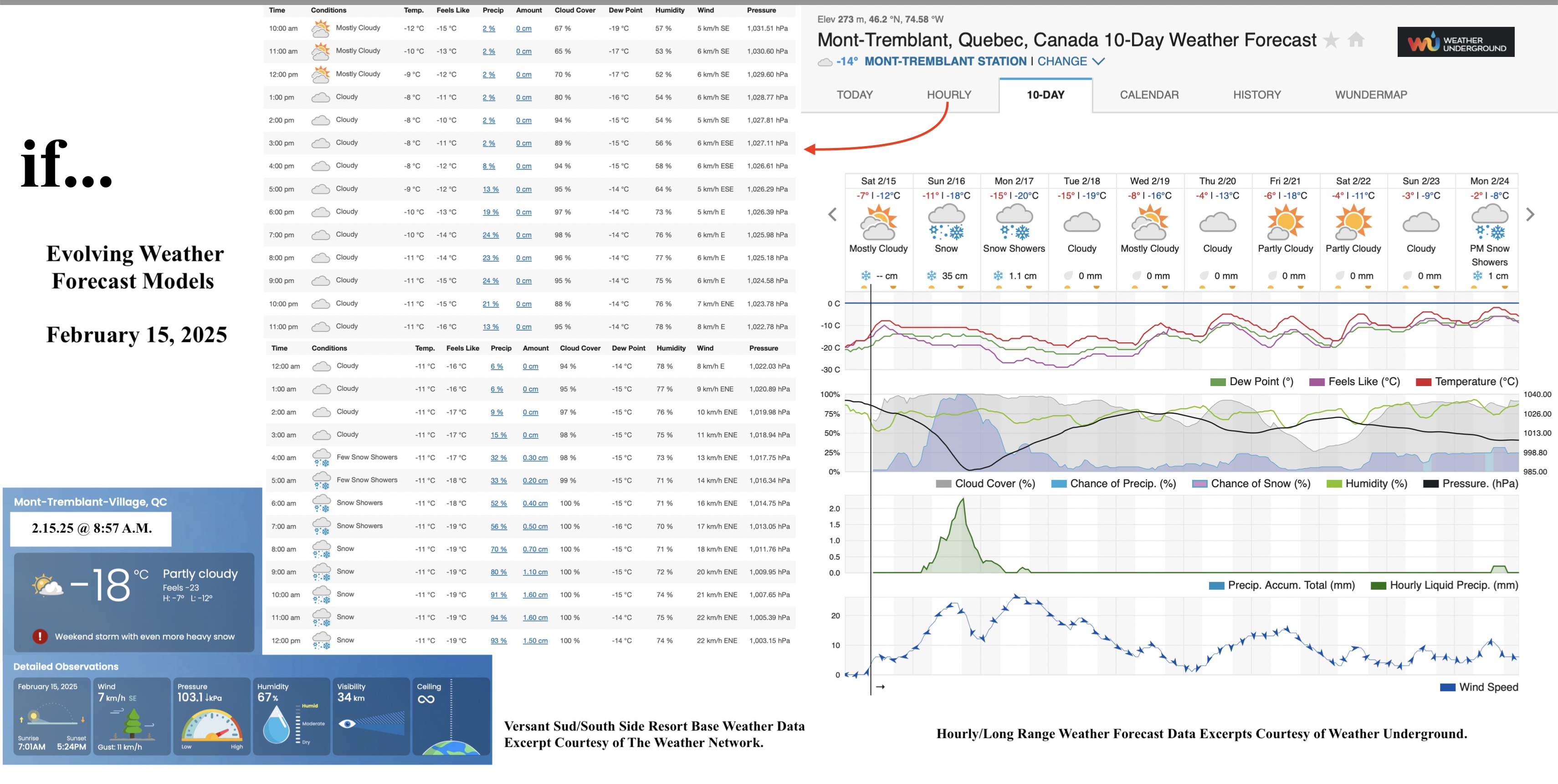 2.15.25.Weather.Data.a.jpg