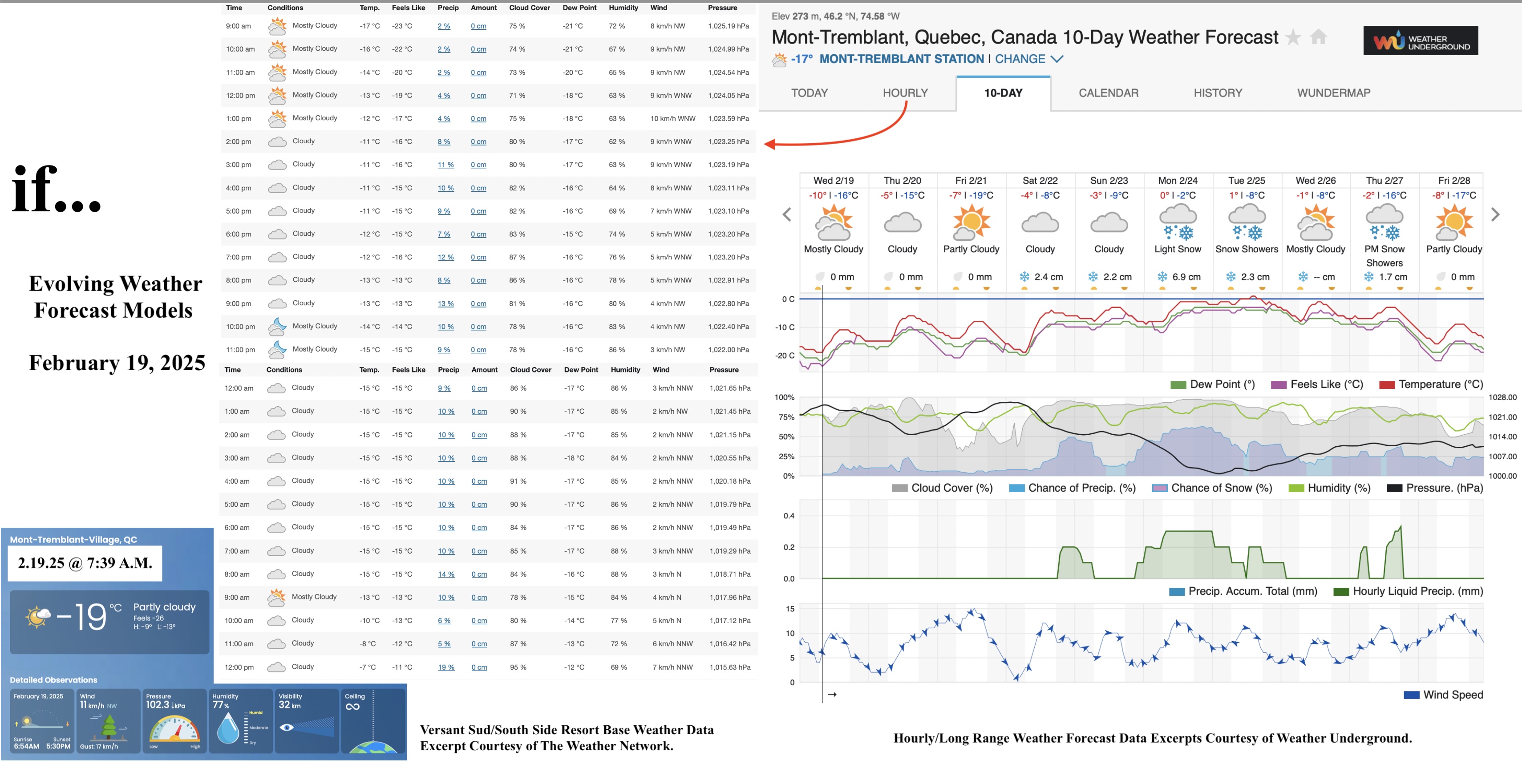 2.19.25.Weather.Data.a.jpg