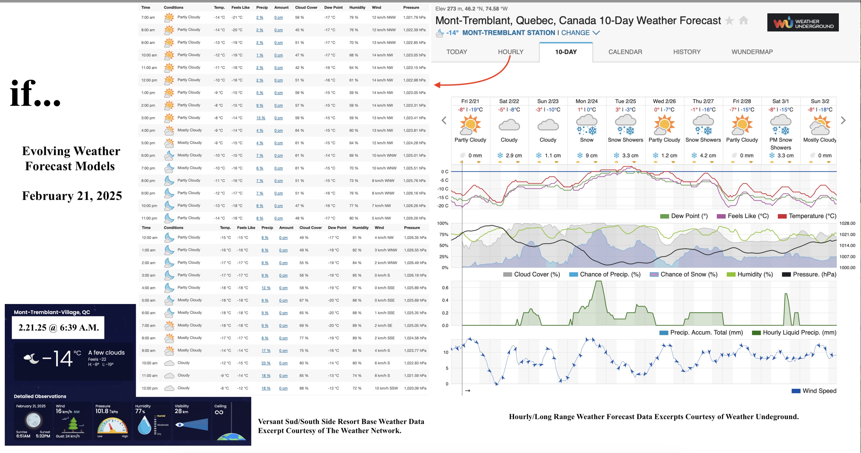 2.21.25.Weather.Data.a.jpg