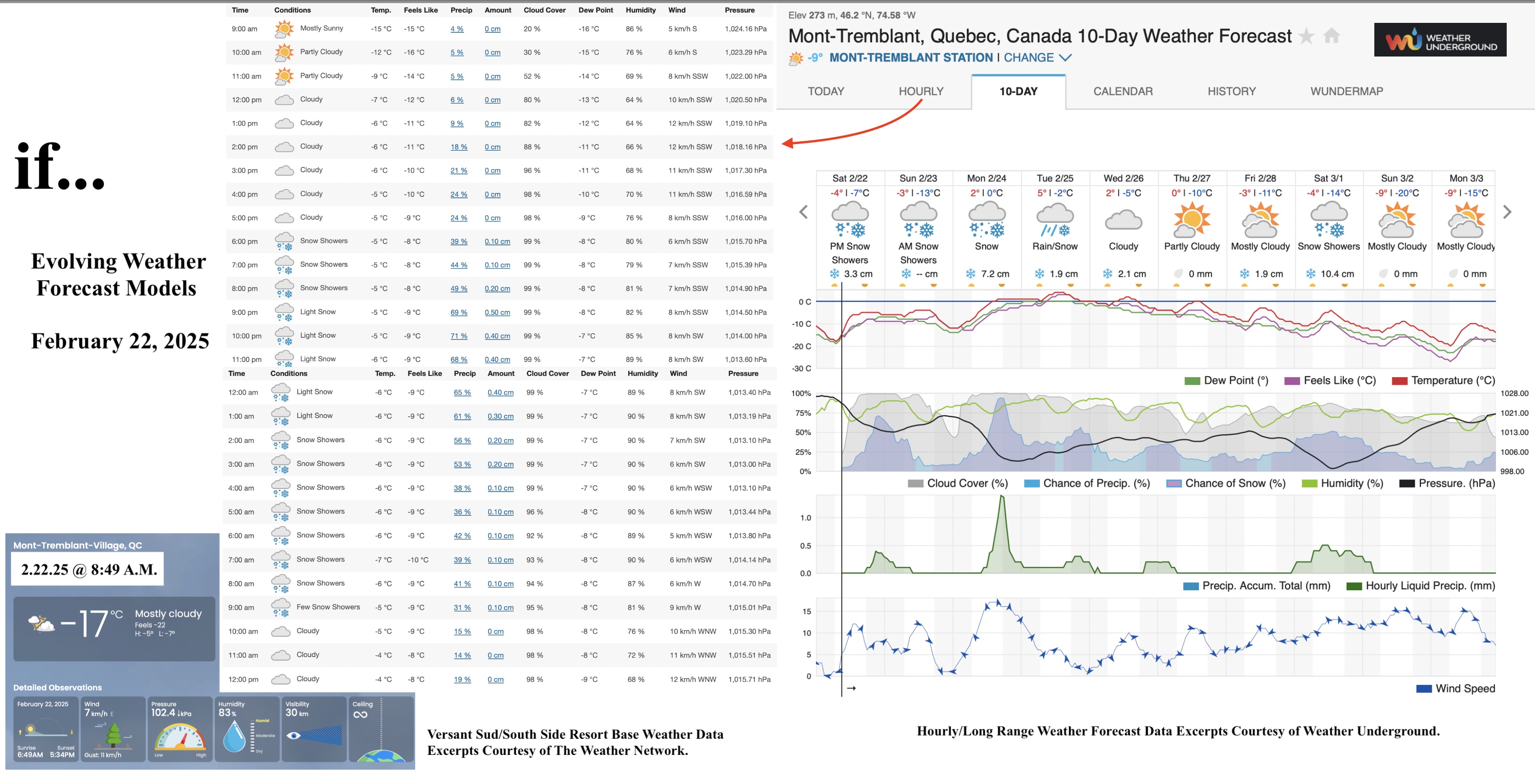 2.22.25.Weather.Data.a.jpg