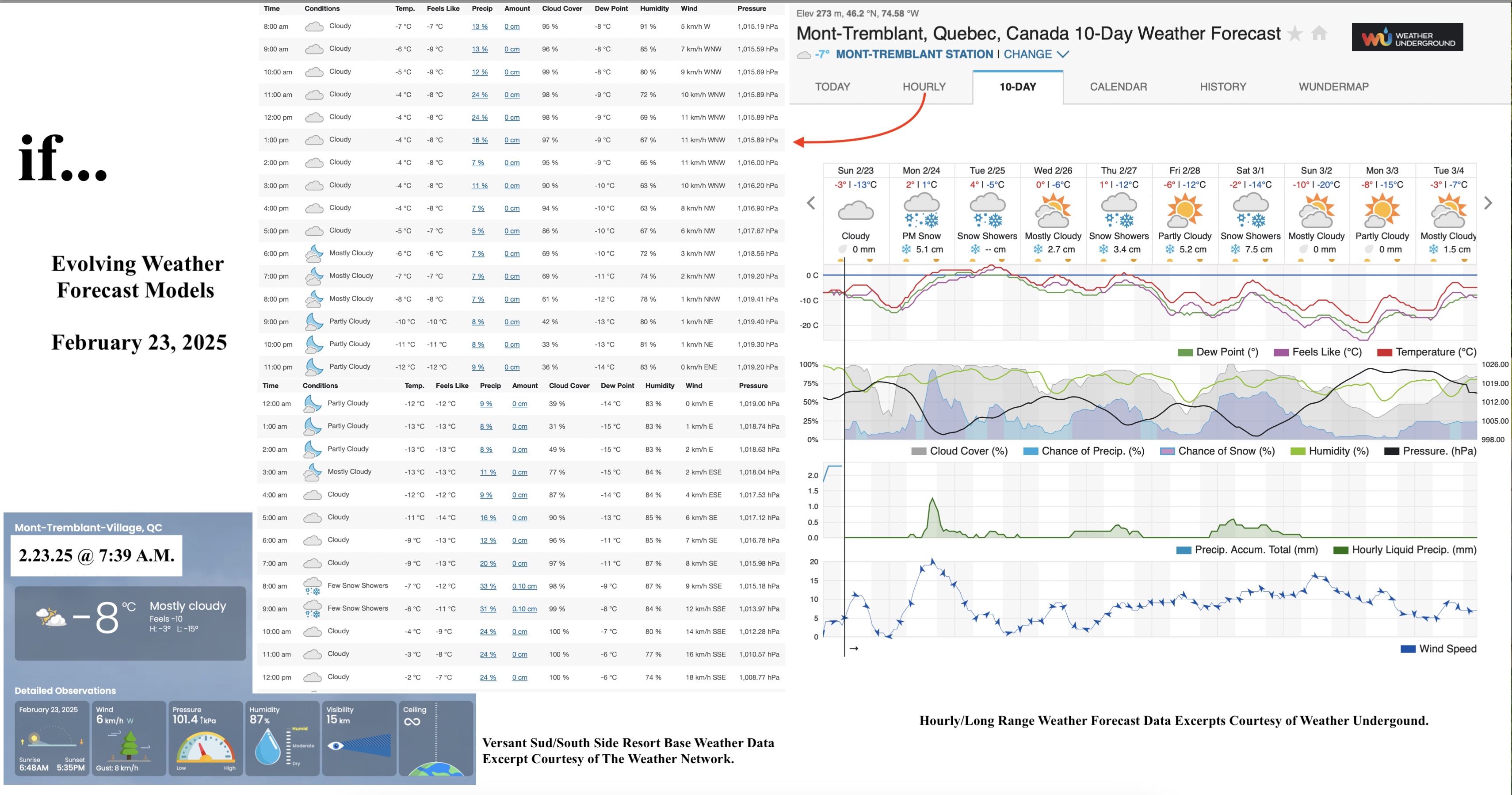 2.23.25.Weather.Data.a.jpg