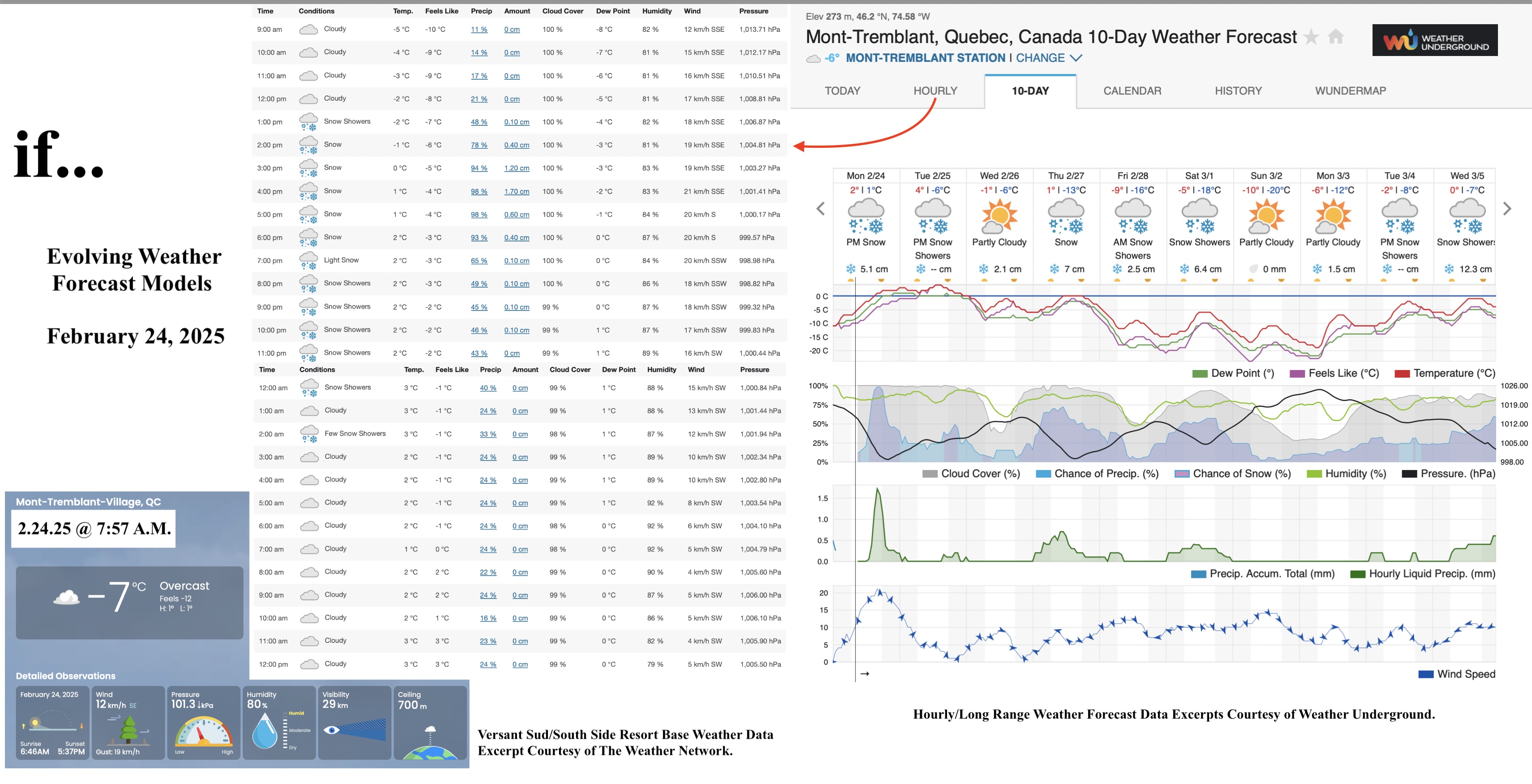 2.24.25.Weather.Data.a.jpg